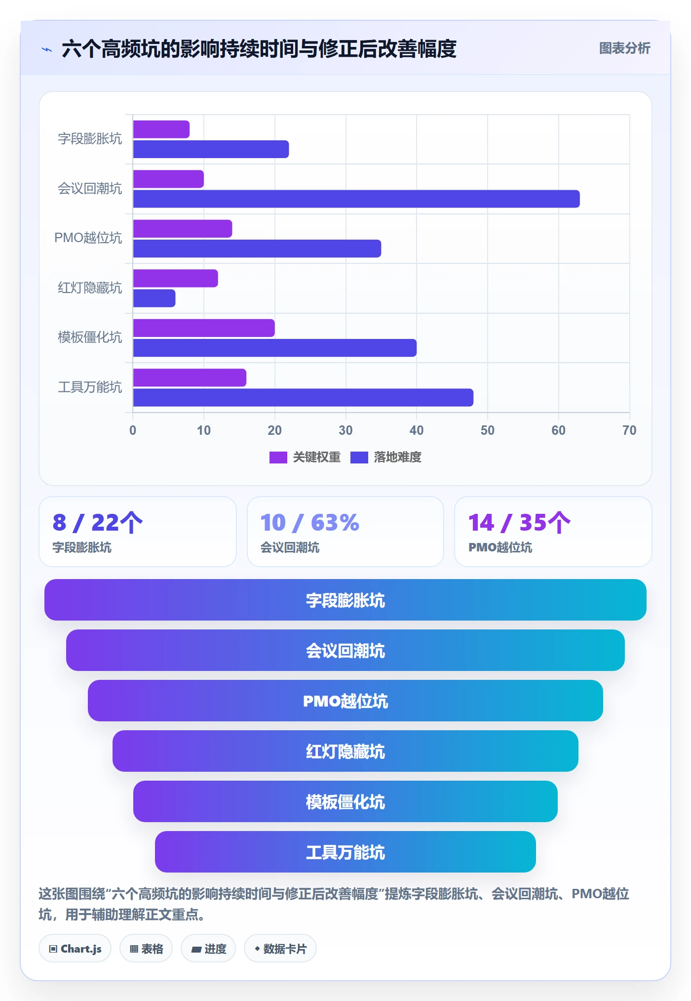 动态实操方法：PMO提升进度跟踪效率的流程优化方法与模板