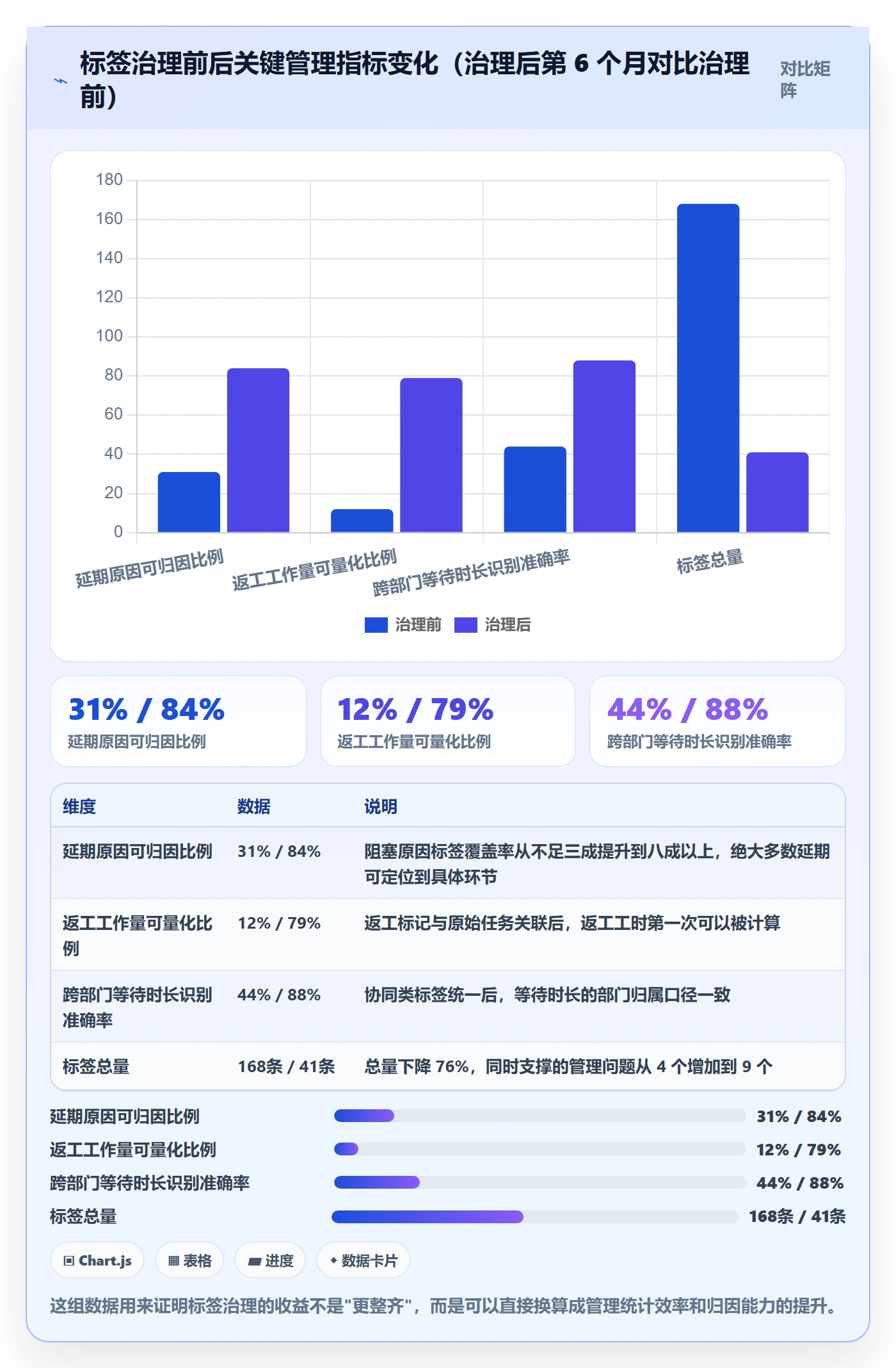 标签落地方案:企业管理者开展任务属性的效率提升案例解析