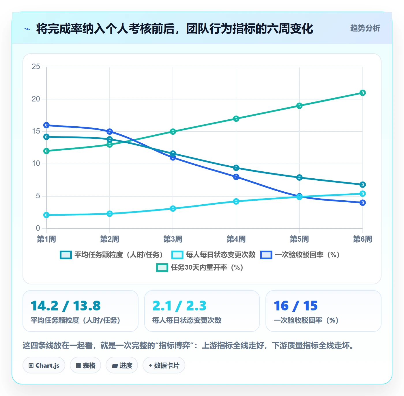 确认完成管理方法大全：产品经理任务验收数据分析落地清单
