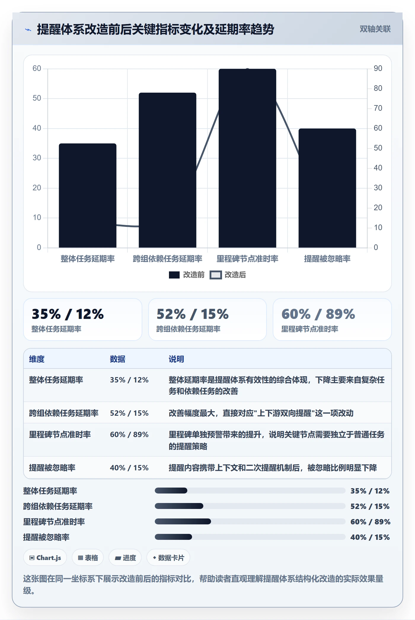 任务提醒提前提醒教程:项目经理入门指南,避坑指南