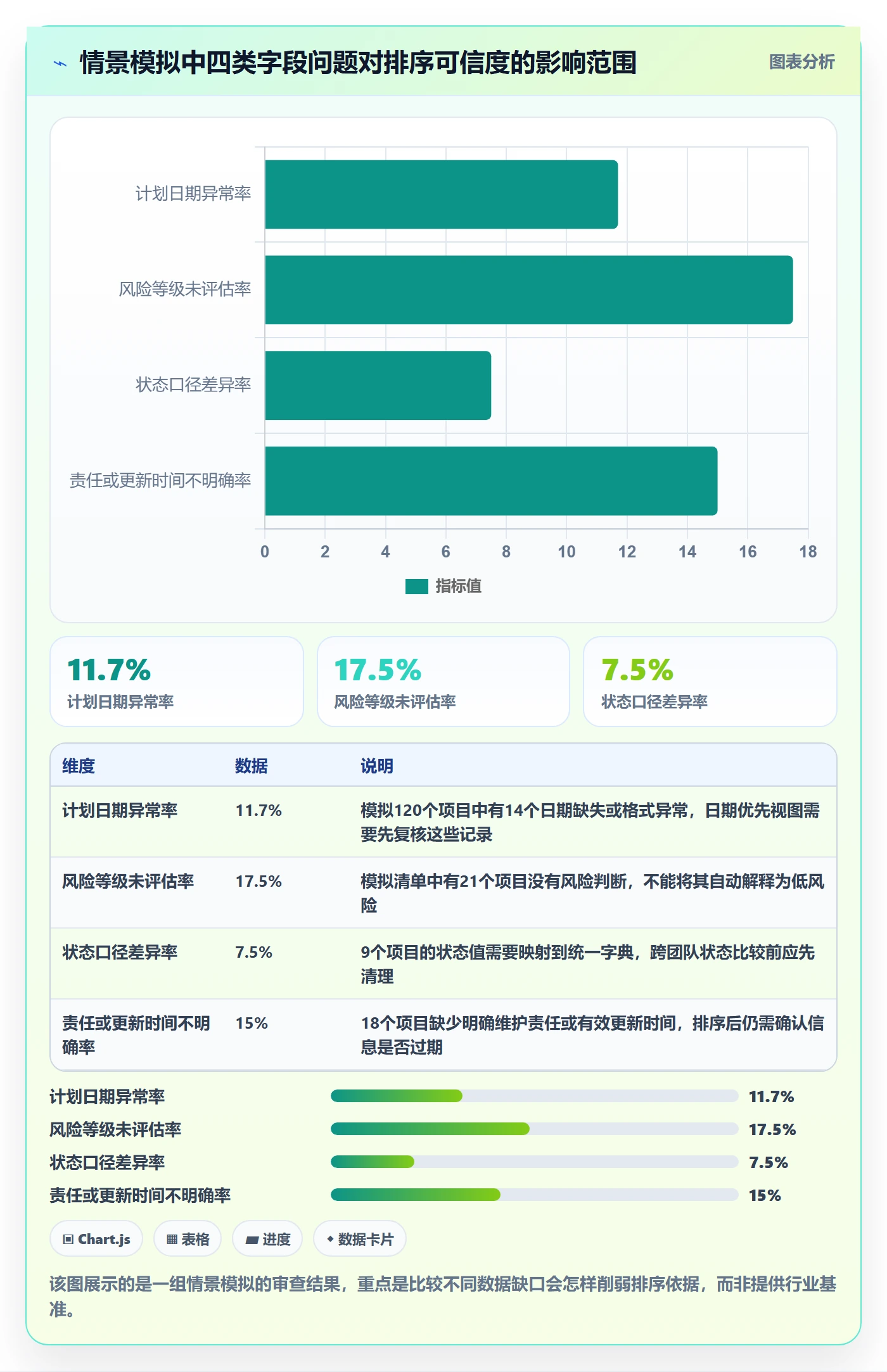 列表视图排序全流程：PMO数据分析与一文讲清