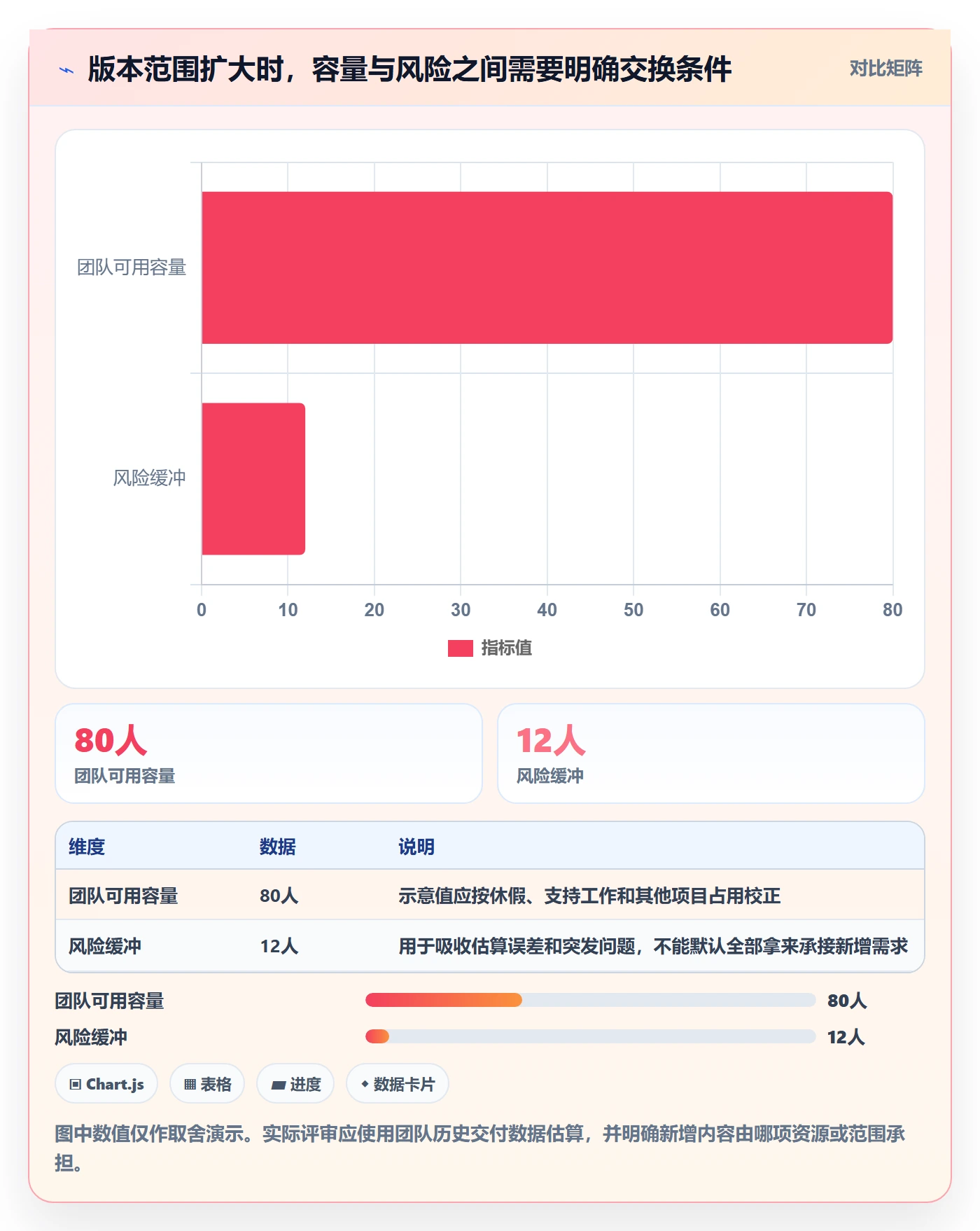 版本内容管理方法大全:管理层版本管理效率提升落地清单