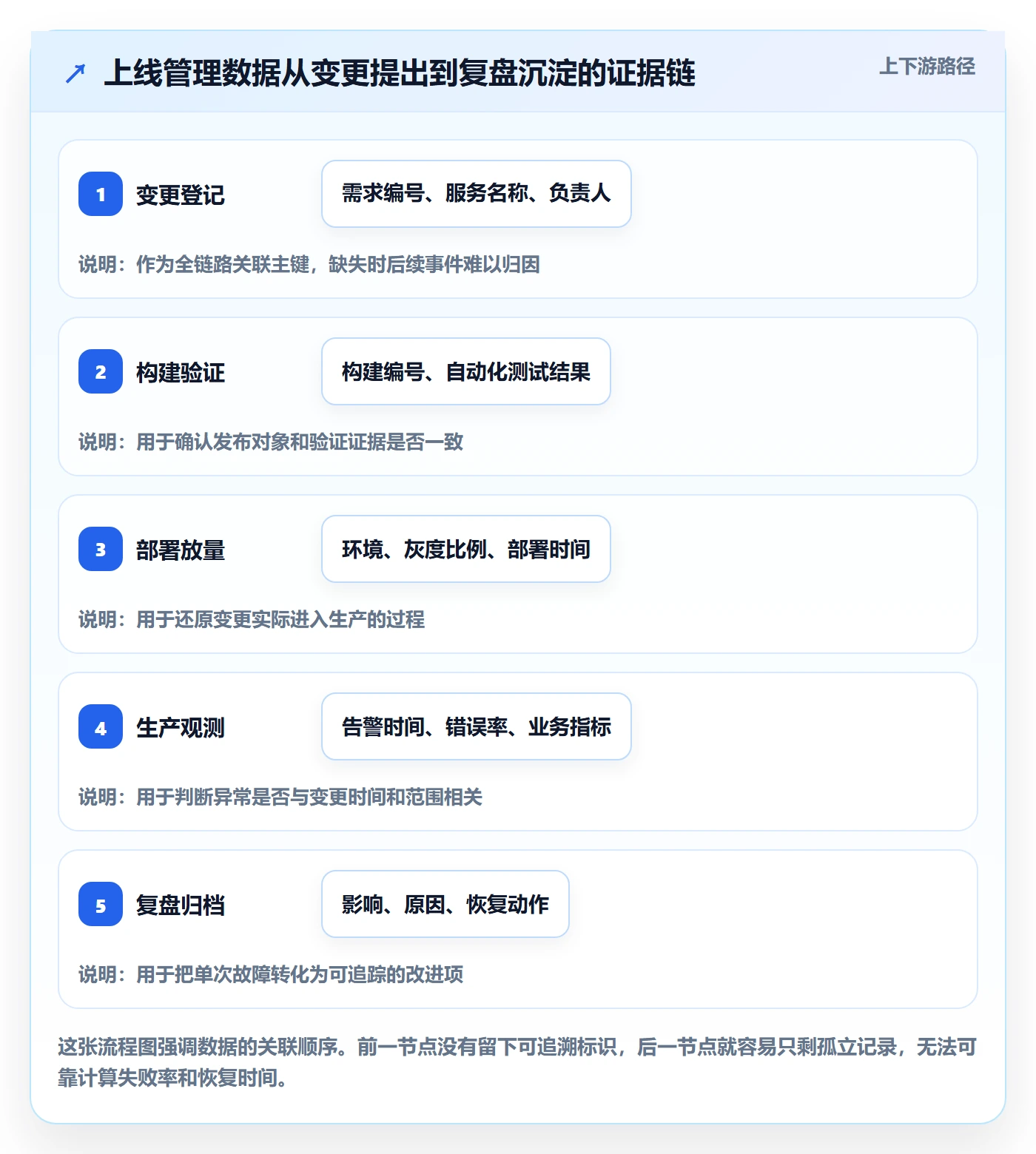 上线管理方法大全:研发团队发布管理数据分析落地清单