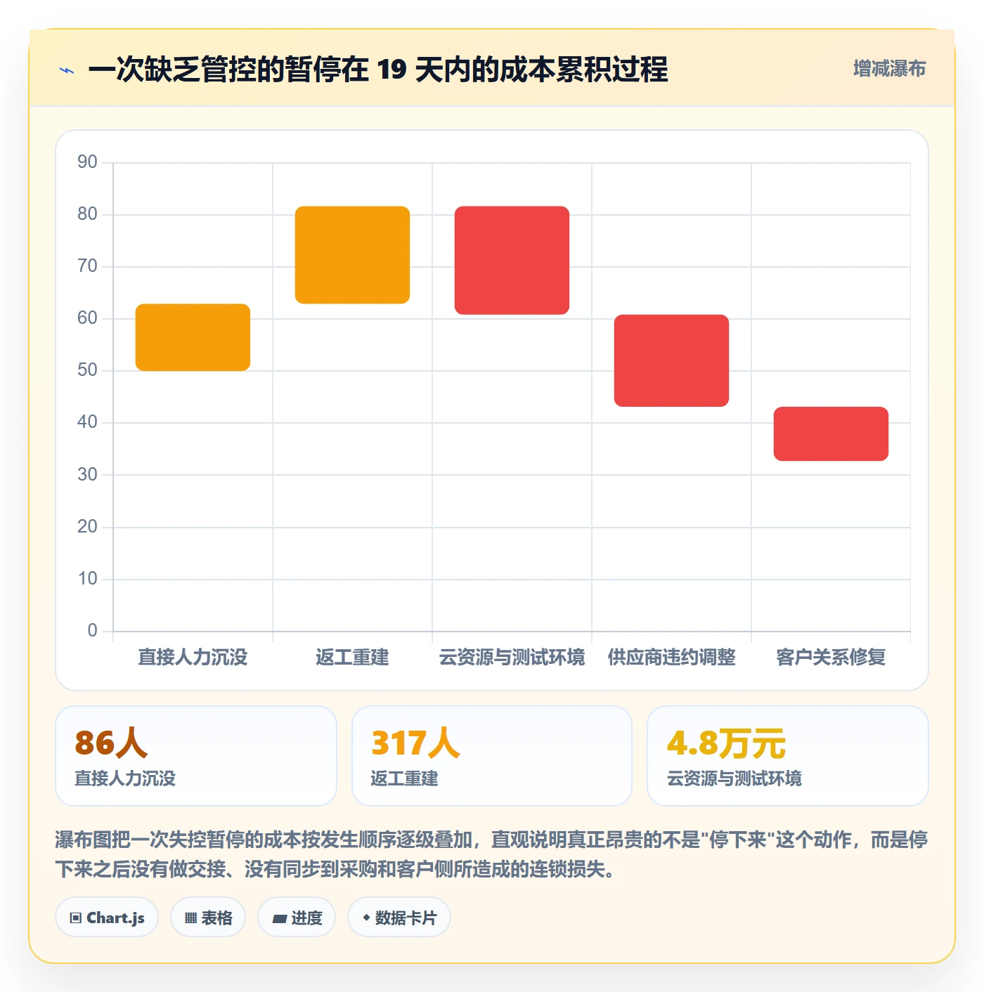 暂停管理指南:企业管理者如何做好任务执行,流程优化全流程