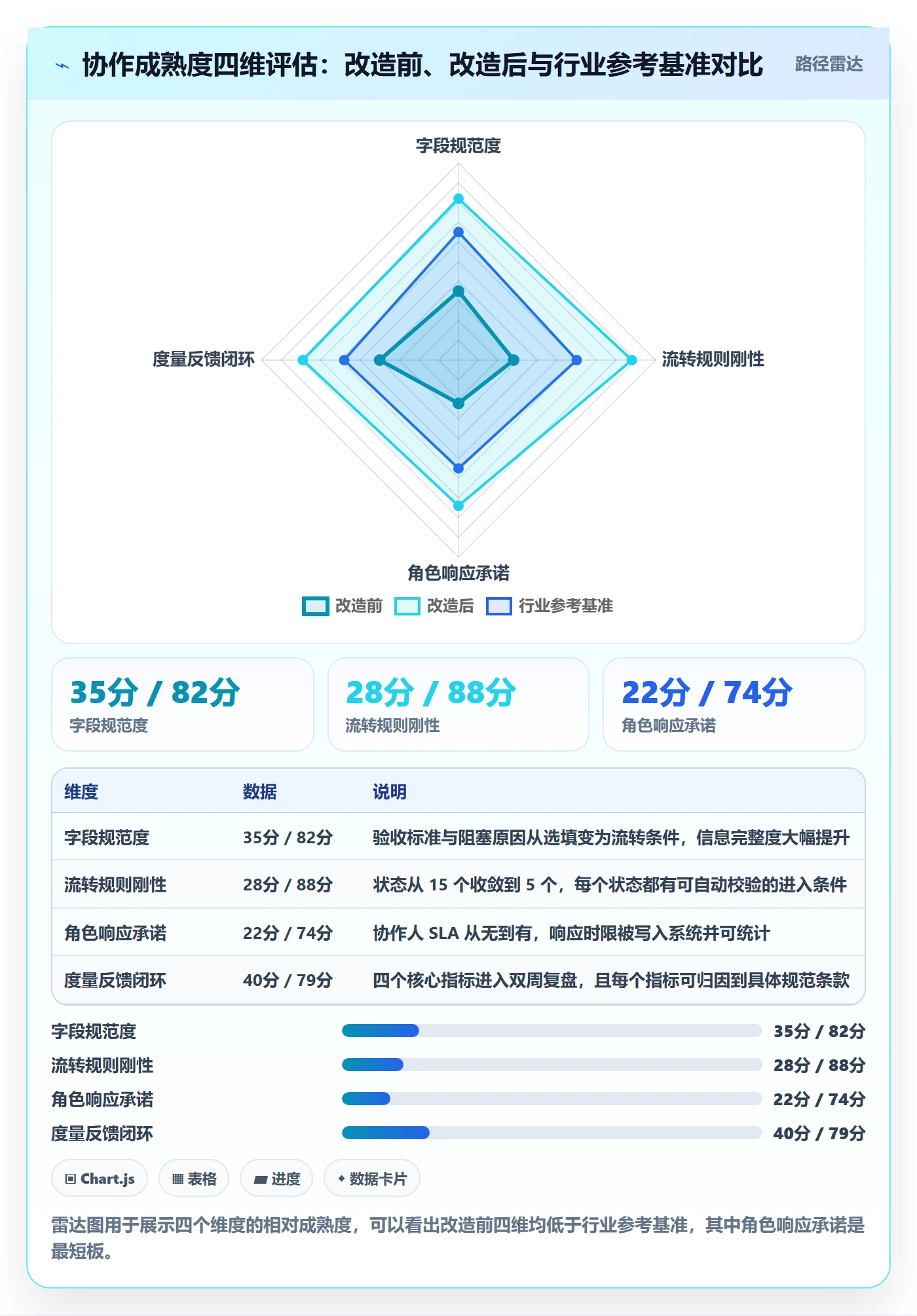 协作人流程与规范:研发团队任务管理效率提升关键指标