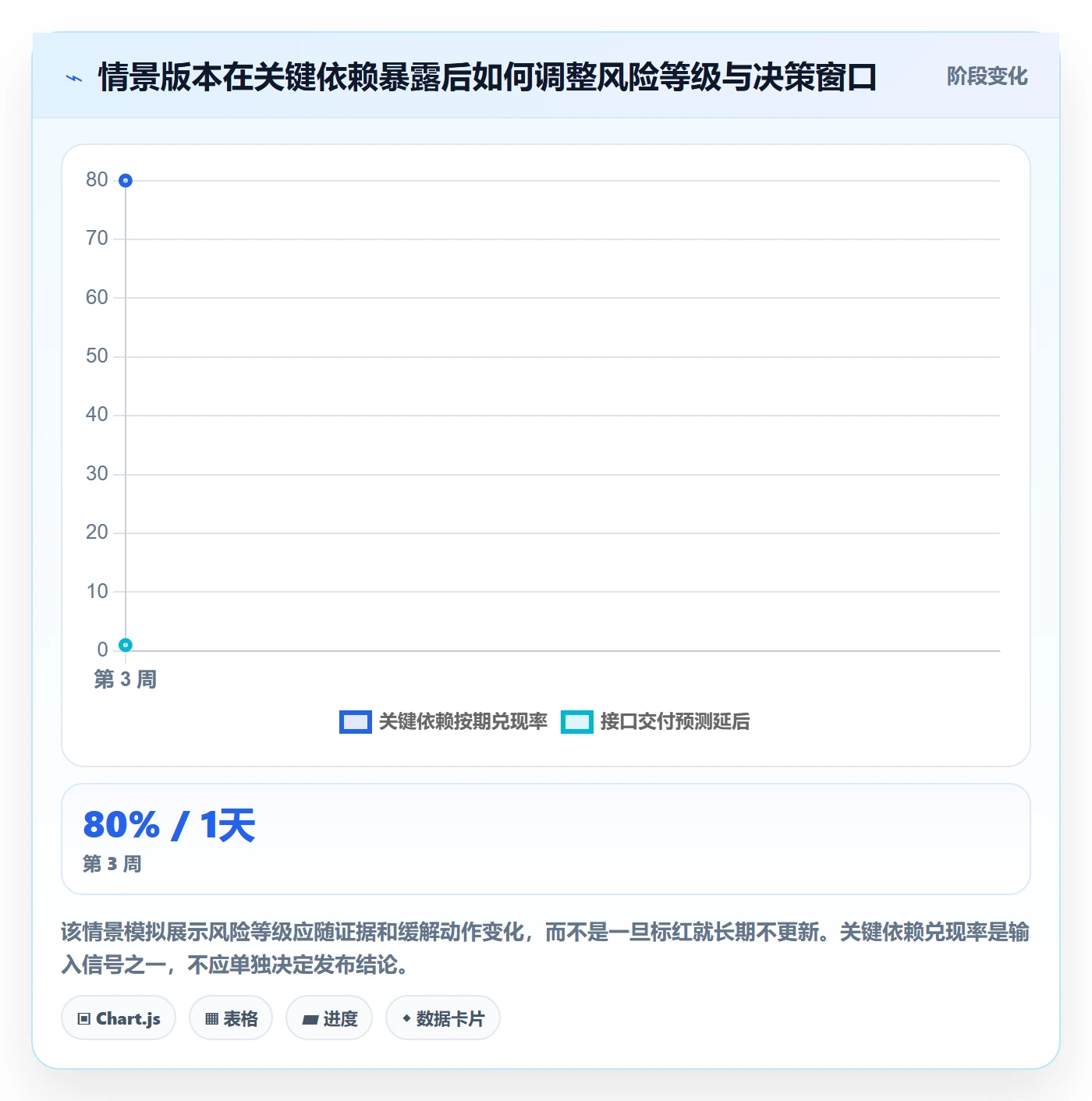 版本状态管理方法大全:管理层版本管理协同管理落地清单