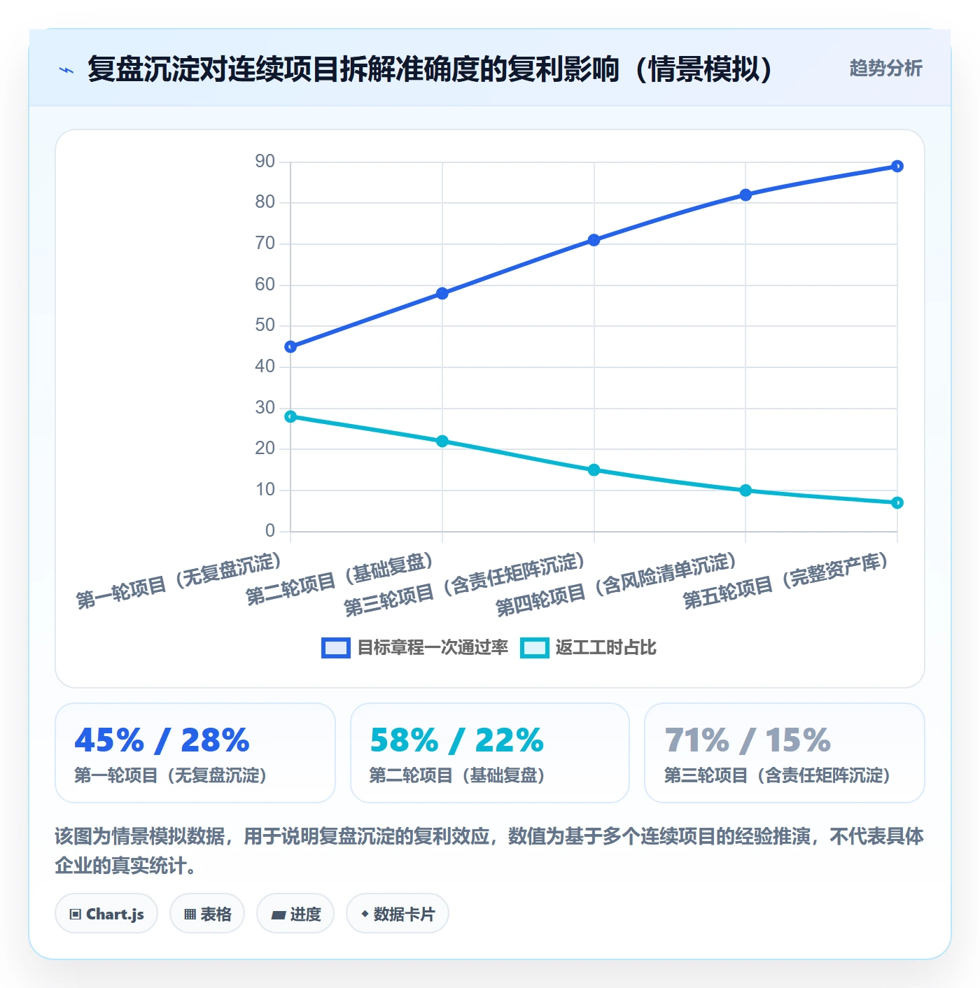 目标拆解管理指南:项目负责人如何做好项目目标,落地方案全流程