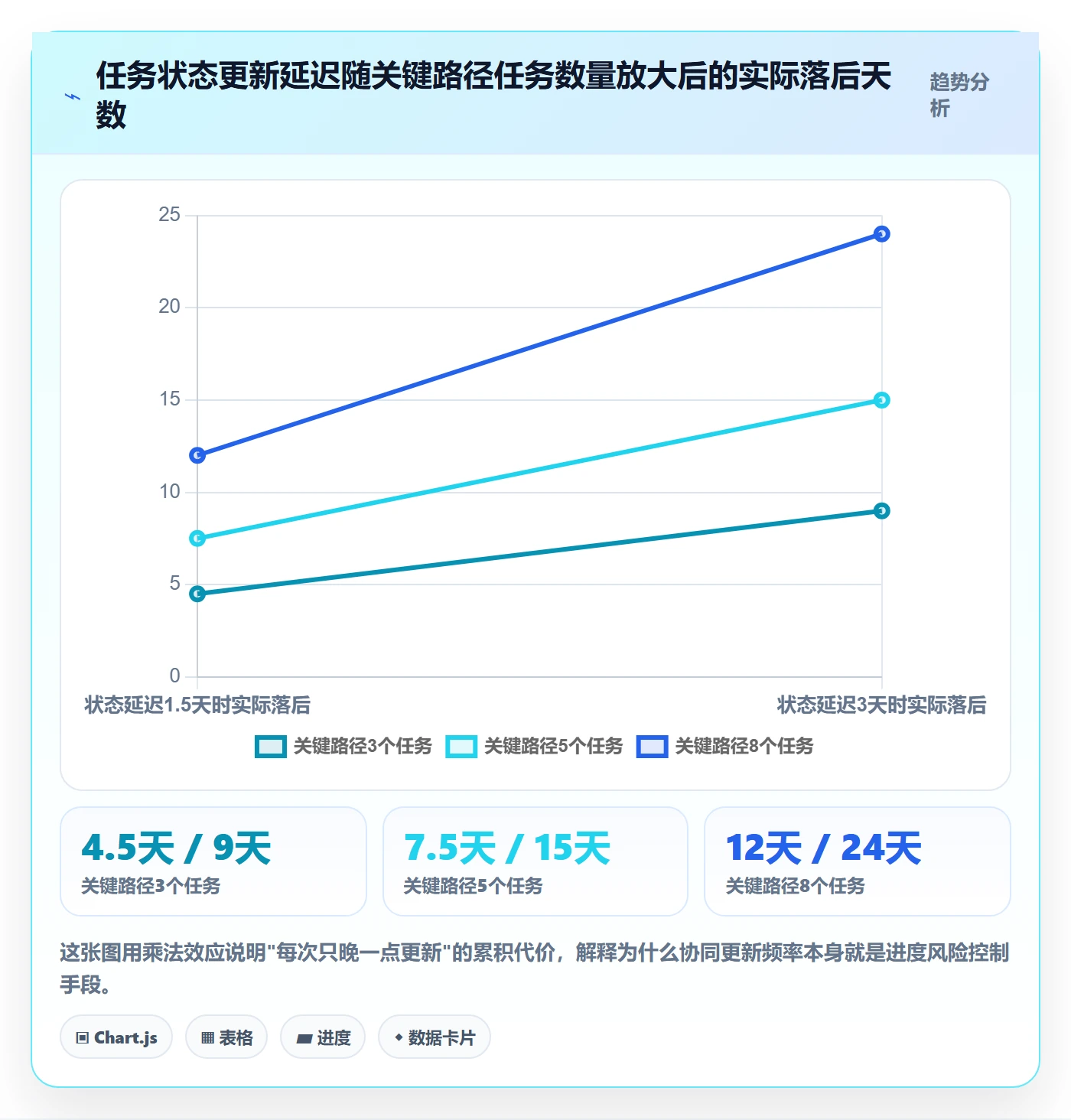 任务依赖关键路径全流程:项目成员协同管理与一文讲清