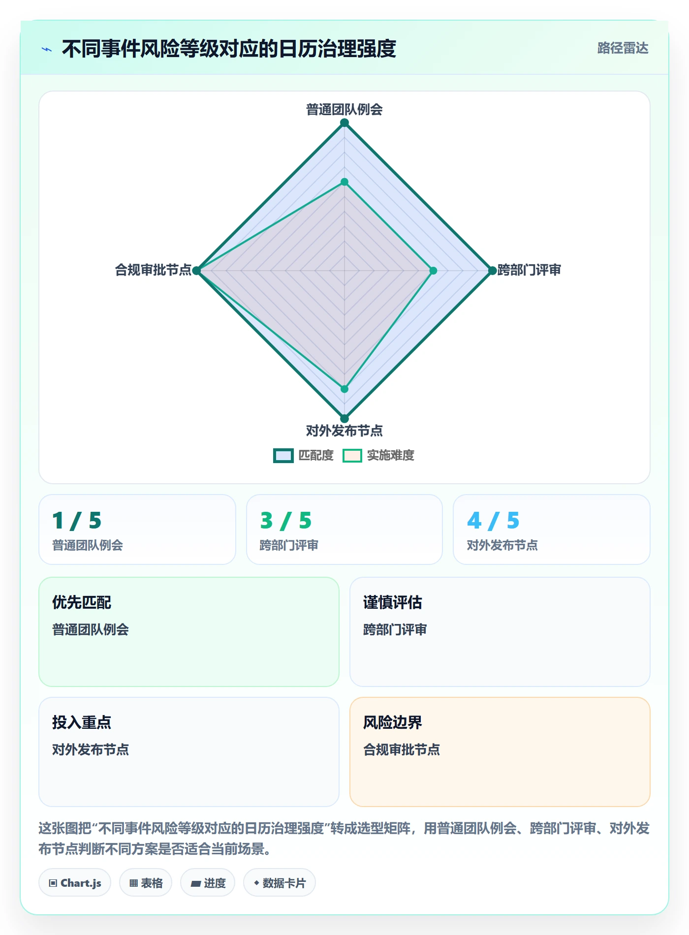 月视图管理指南:跨部门团队如何做好日历视图,流程优化全流程