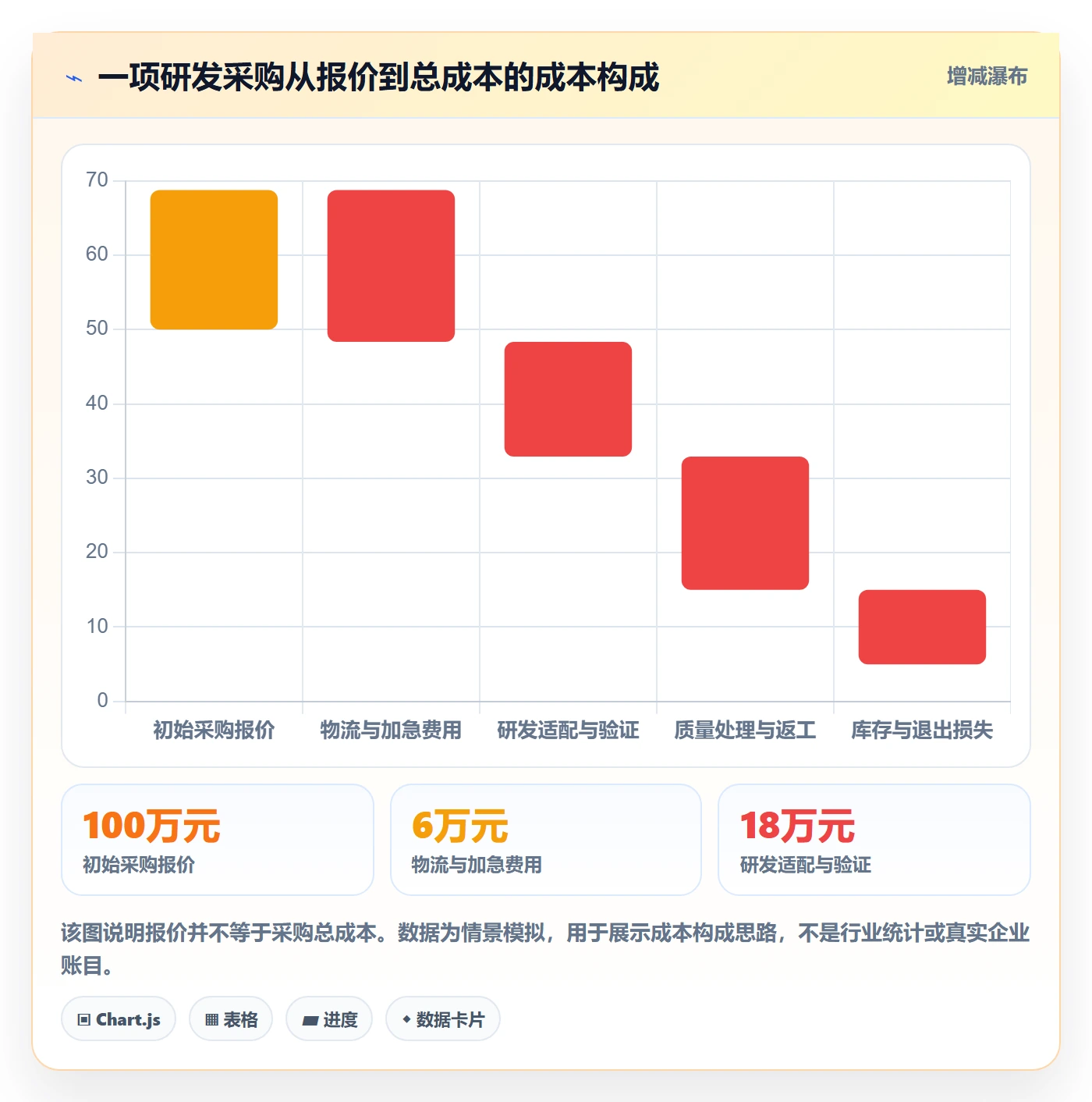 成本管理如何做好采购成本？研发团队最佳实践与操作步骤