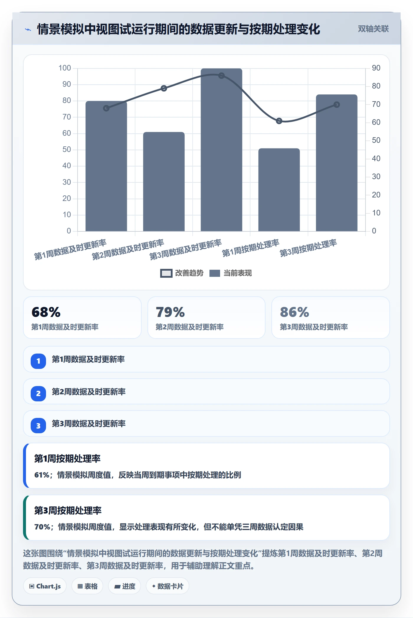 搜索流程与规范：管理层列表视图实操方法关键指标