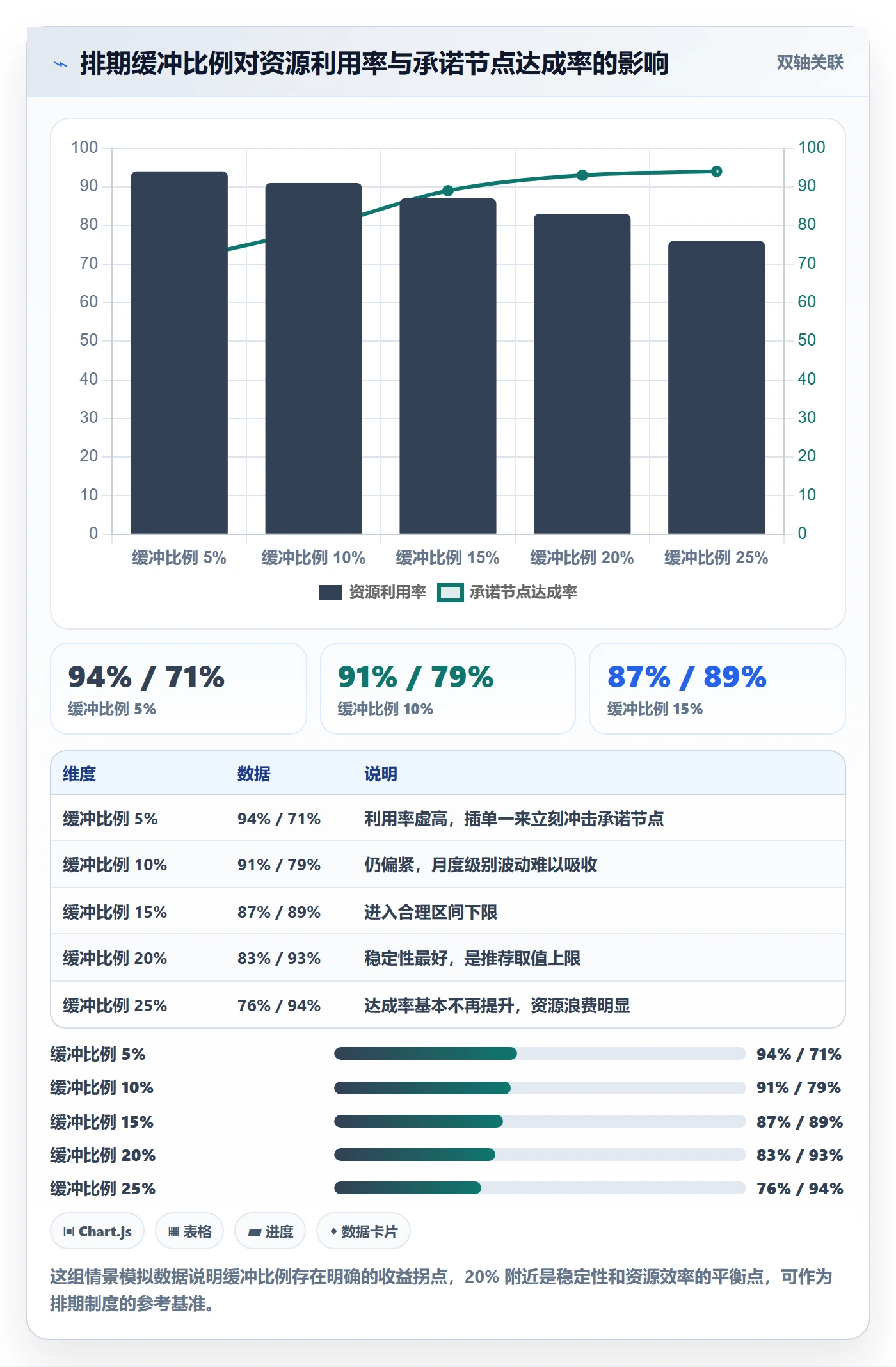 优先级管理指南:实施团队如何做好任务属性,制度设计全流程
