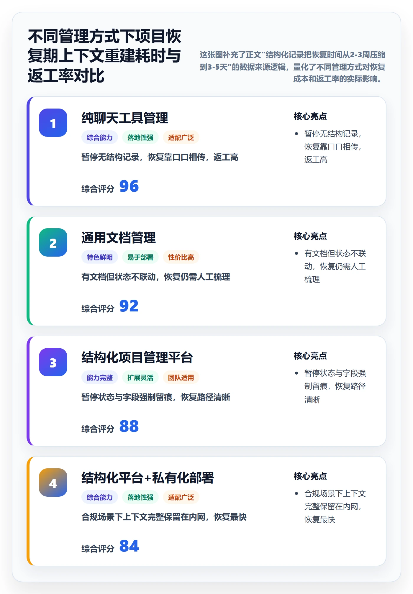 暂停管理指南:项目负责人如何做好任务执行,效率提升全流程