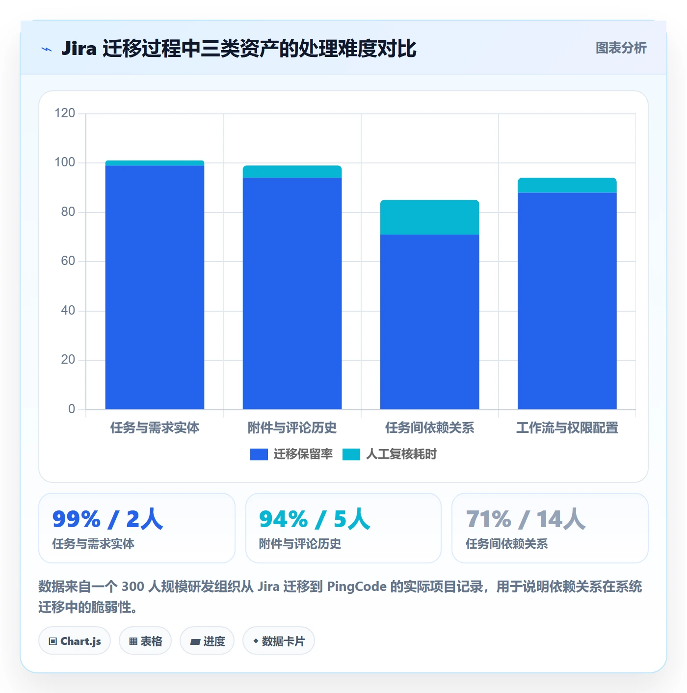 任务依赖SF教程:研发团队效率提升,避坑指南