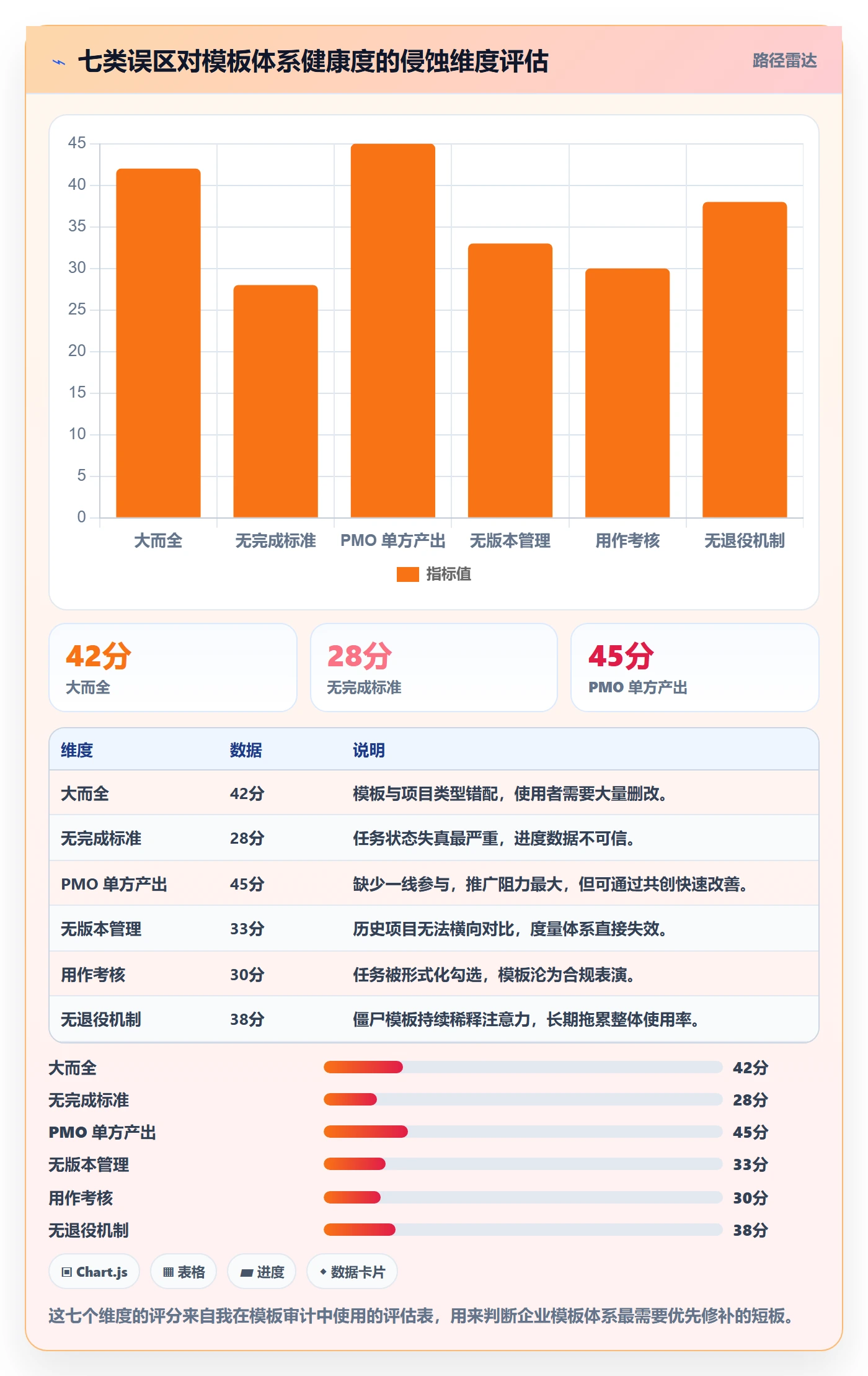 模板任务管理方法大全:企业管理者项目模板实操方法落地清单