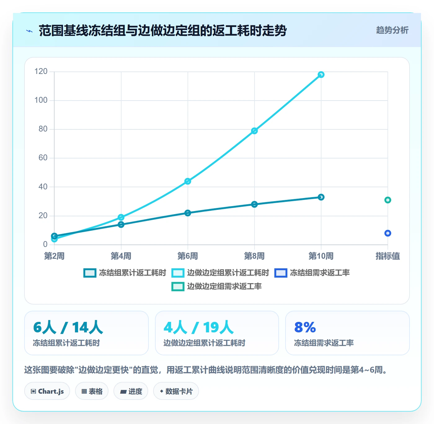 Scope管理指南:管理层如何做好项目范围,效率提升全流程