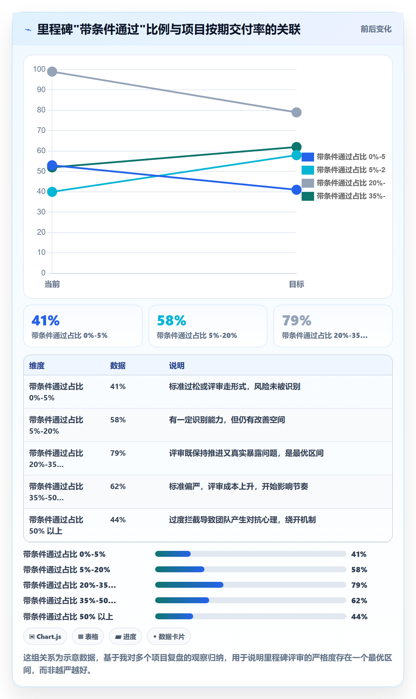 里程碑里程碑计划全流程:企业管理者实操方法与一文讲清
