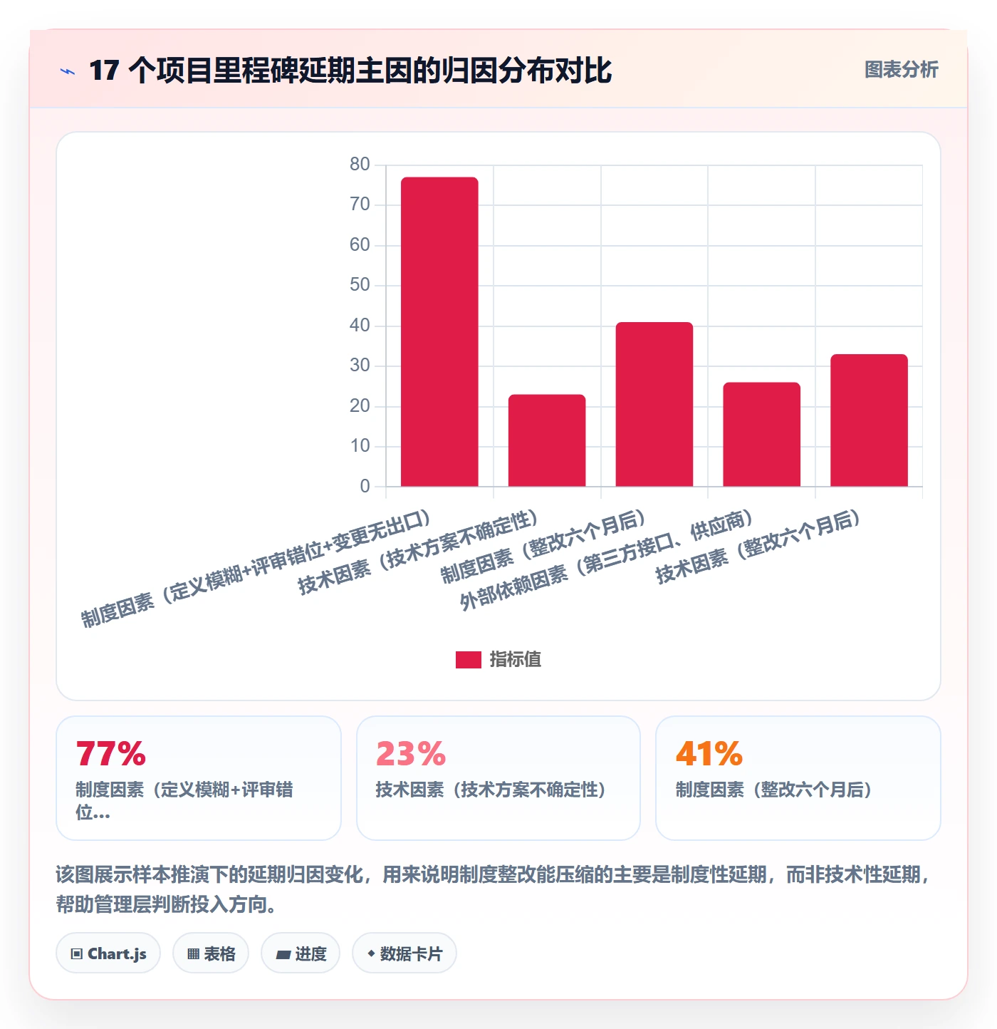 关键节点实操方法：管理层提升里程碑效率的制度设计方法与模板