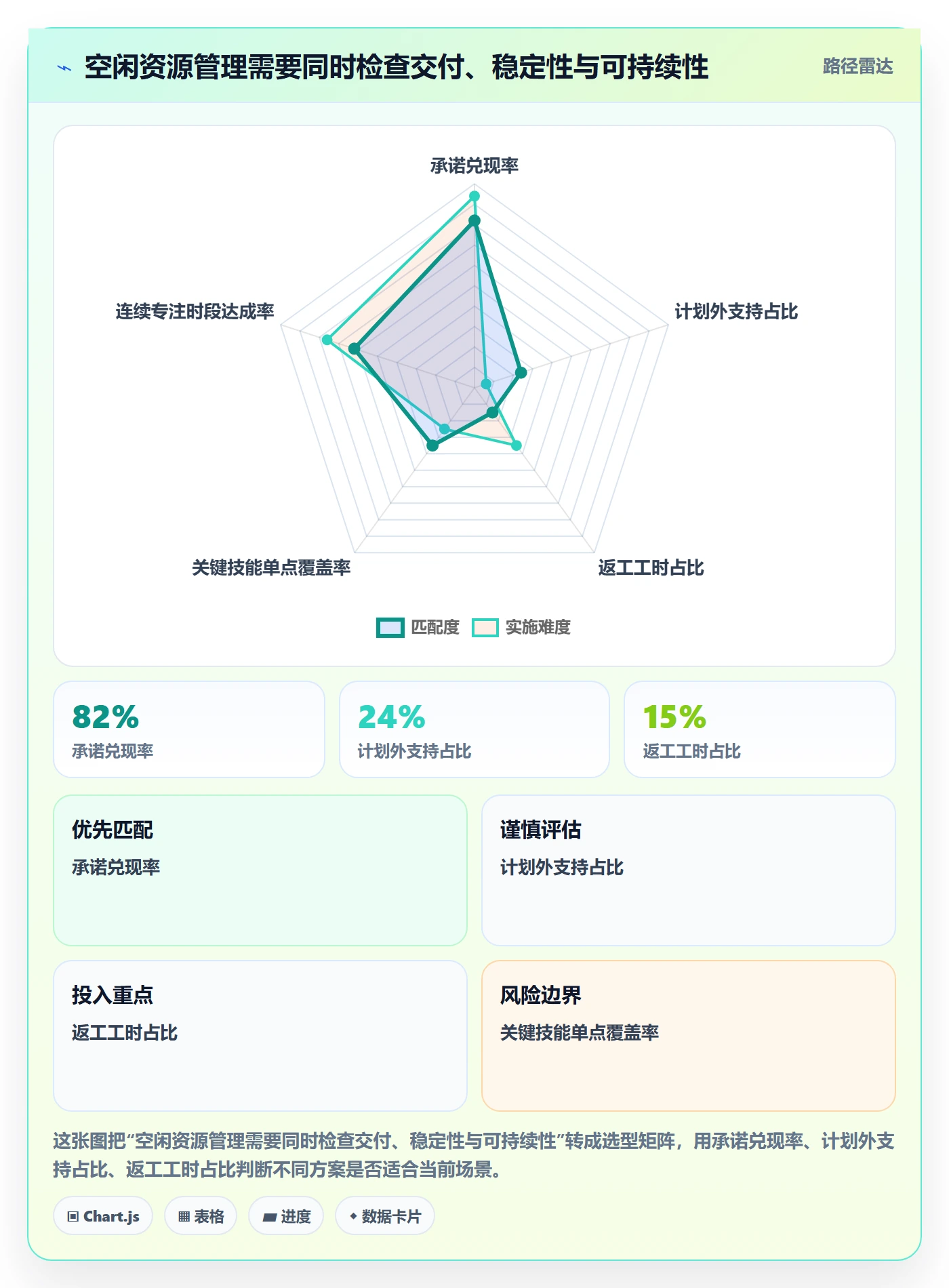 资源负载如何做好空闲资源?研发团队入门指南与操作步骤