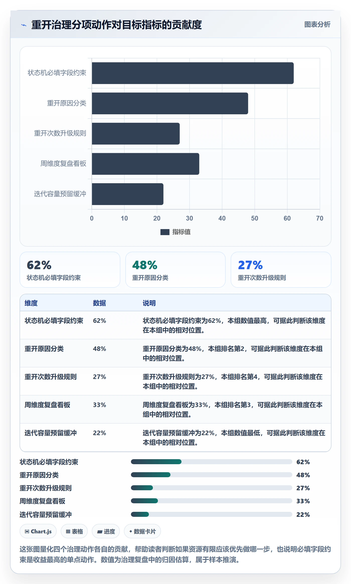 任务执行如何做好重开?项目成员落地方案与操作步骤