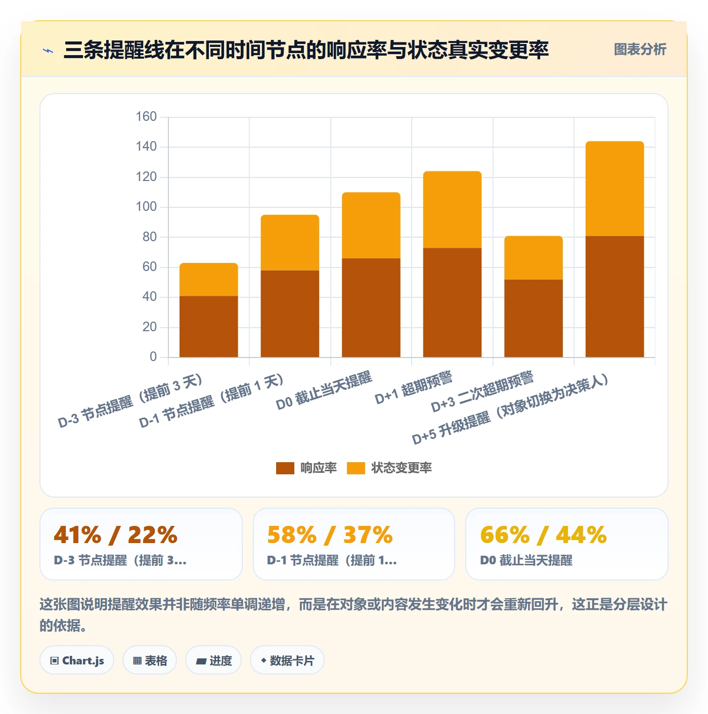 任务提醒催办全流程:跨部门团队最佳实践与一文讲清