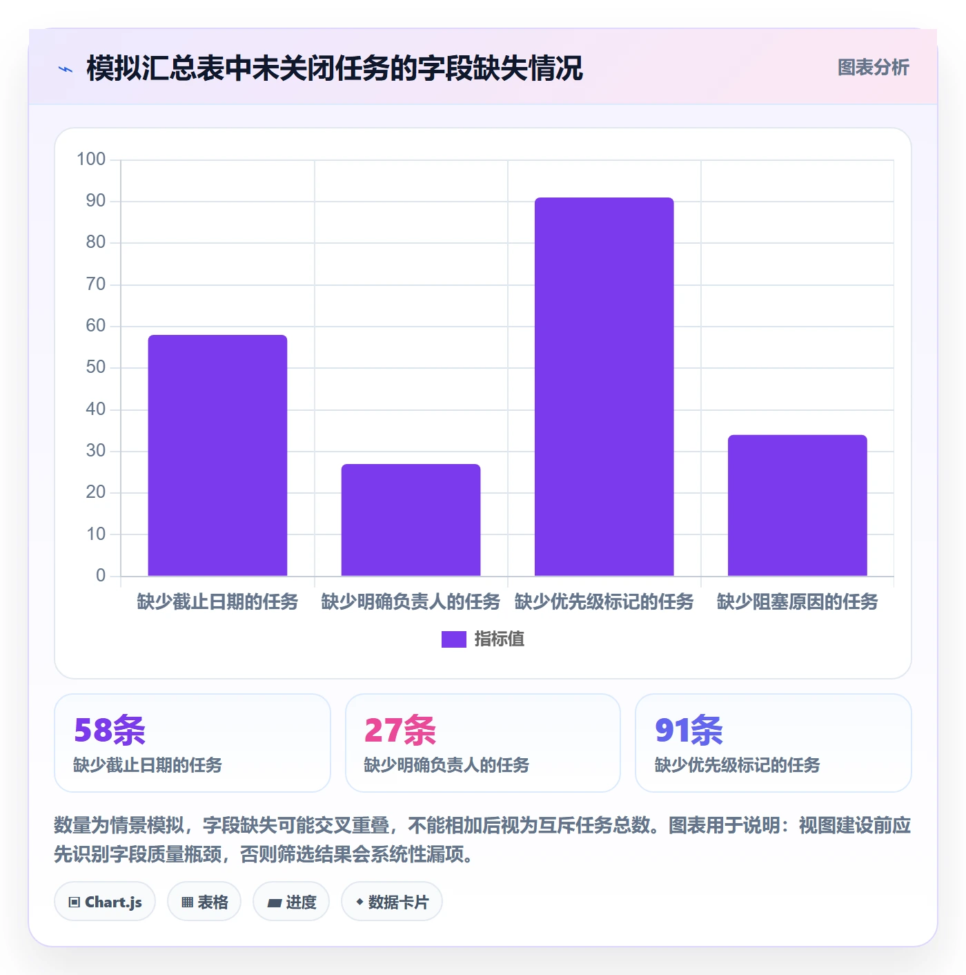 筛选落地方案:项目负责人开展列表视图的效率提升案例解析