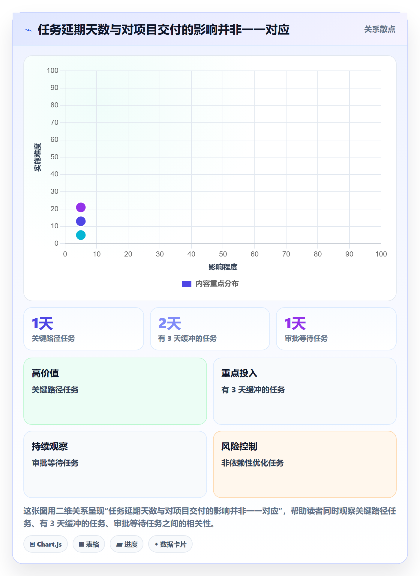 甘特图实际时间全流程：跨部门团队流程优化与一文讲清