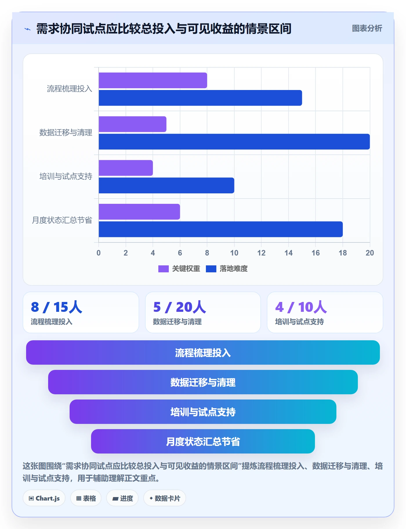 需求拆解最佳实践:管理层需求管理协同管理,常见问题