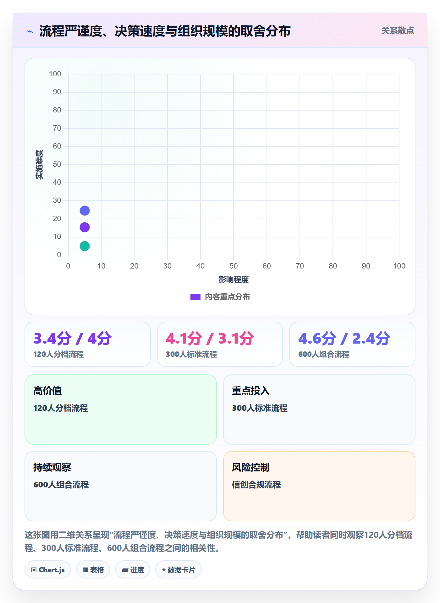 周期落地方案:项目负责人开展项目立项的落地方案案例解析