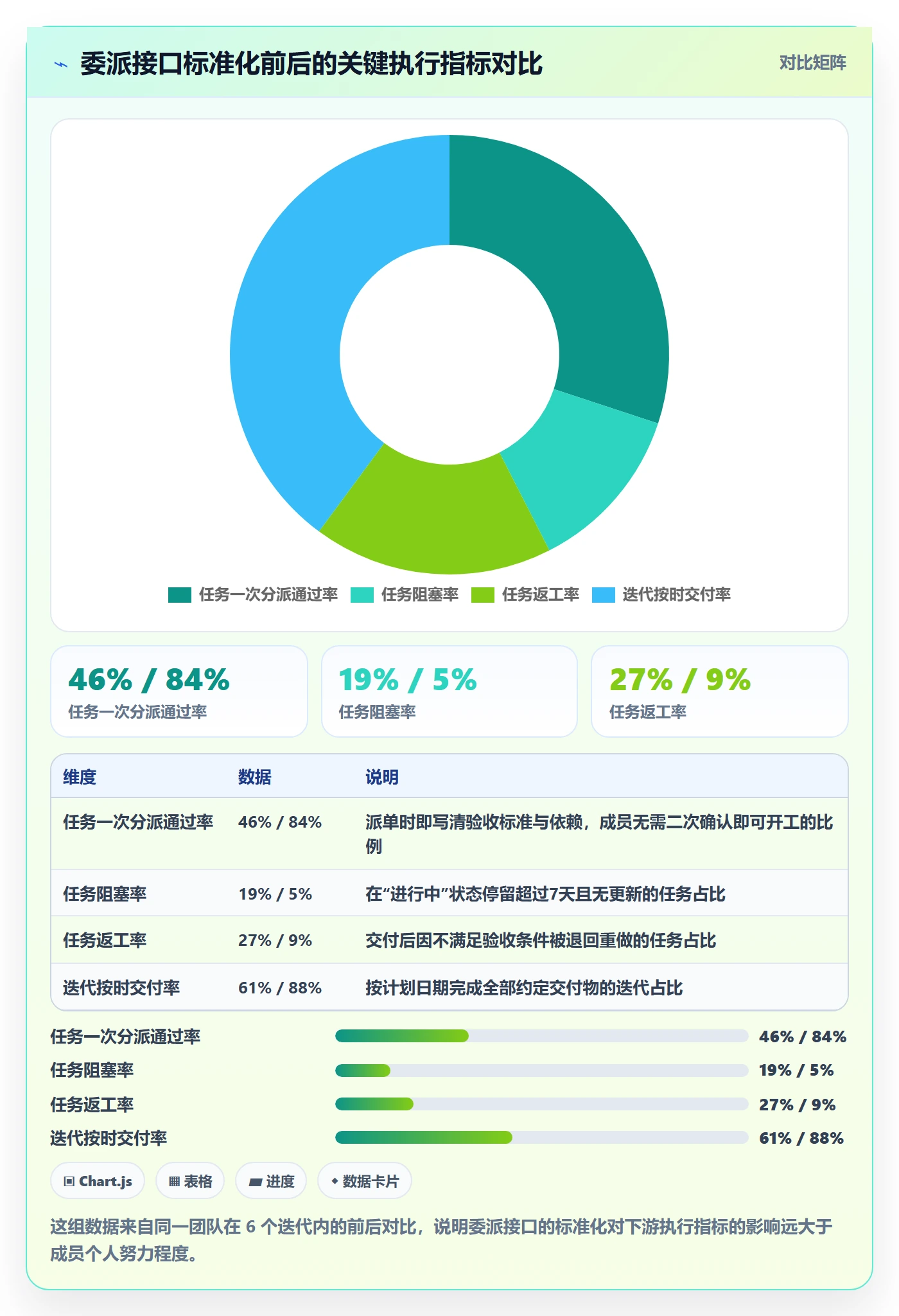 委派落地方案：项目成员开展任务分派的落地方案案例解析