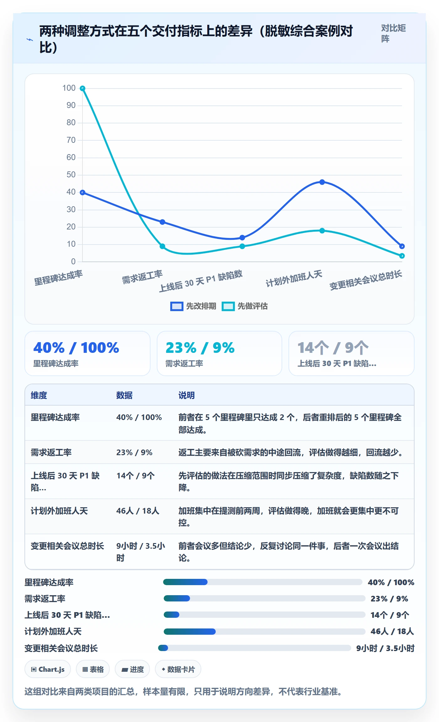 计划调整落地方案：产品经理开展项目规划的落地方案案例解析