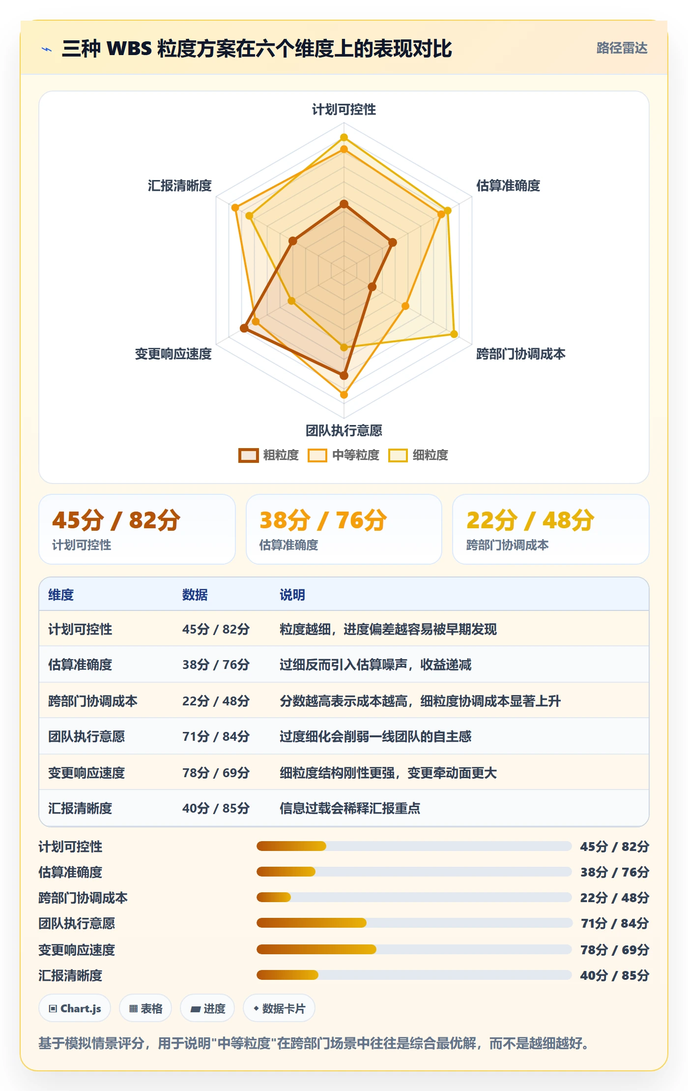 WBS管理指南:跨部门团队如何做好项目范围,风险控制全流程
