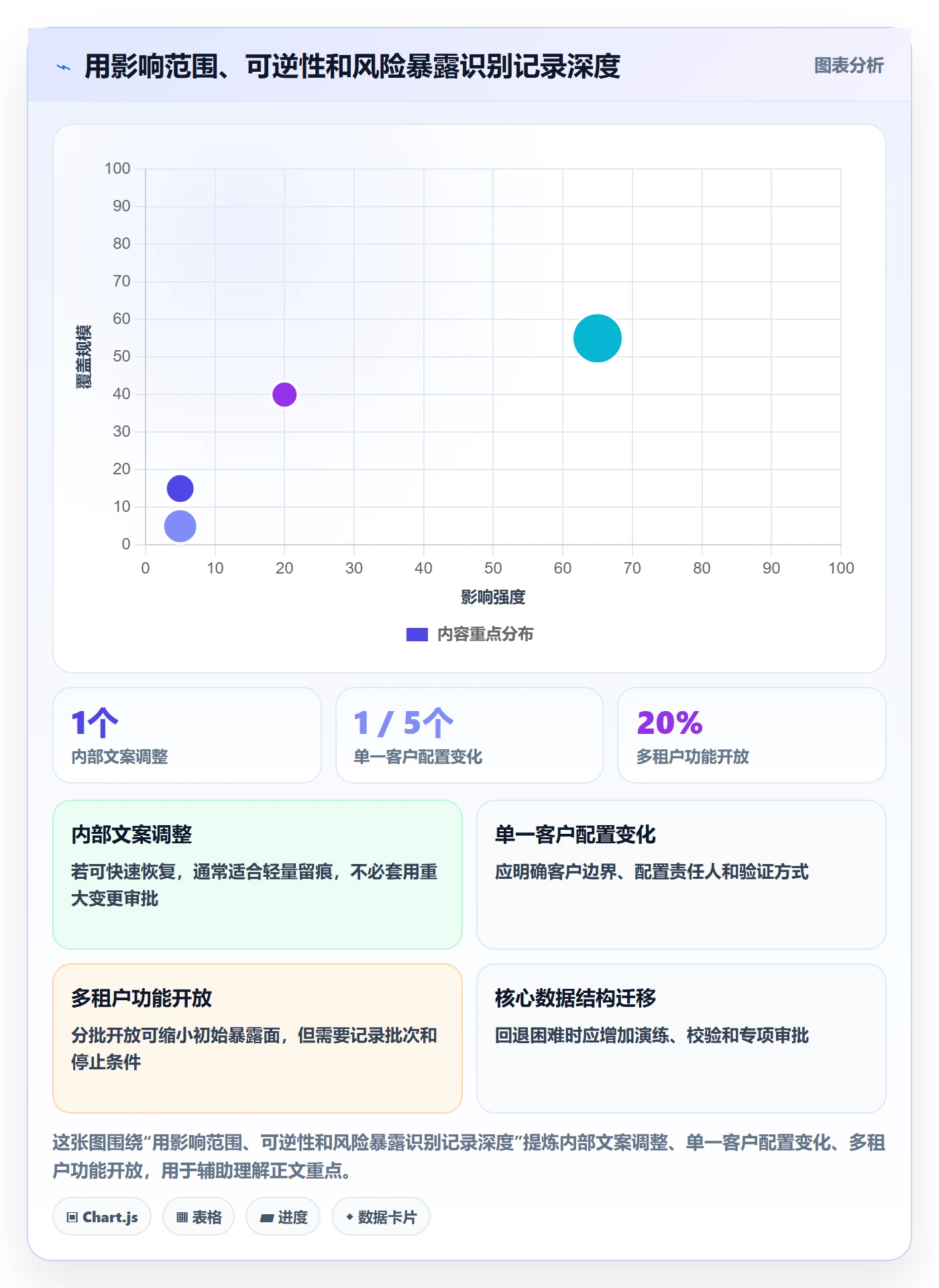 发布记录最佳实践:管理层版本管理最佳实践,常见问题
