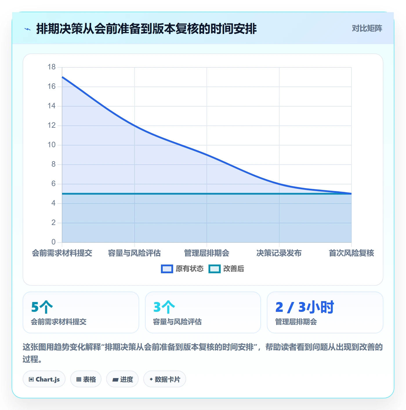 版本规划落地方案:管理层开展需求排期的实操方法案例解析