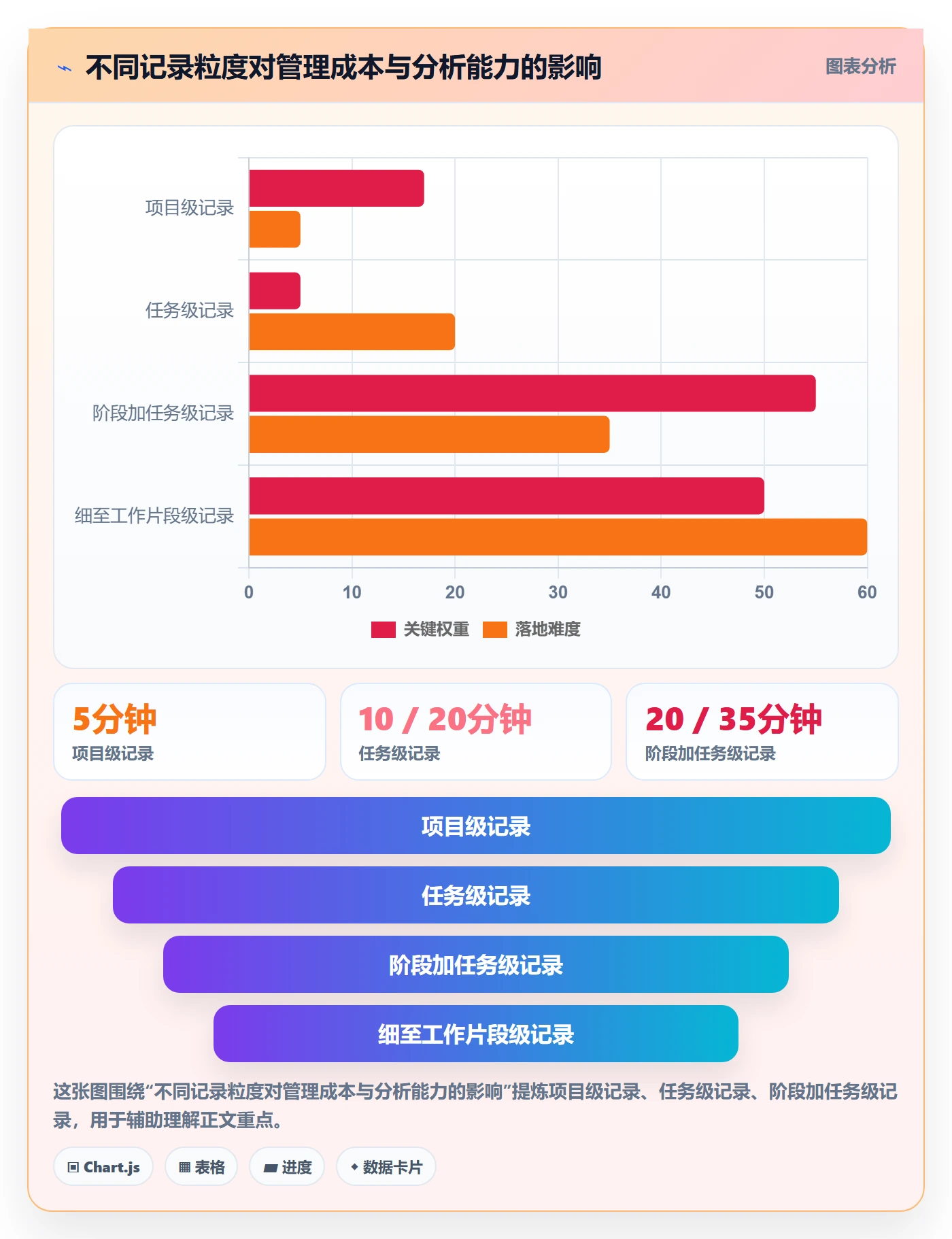 任务工时怎么做?项目成员最佳实践:工时表从0到1
