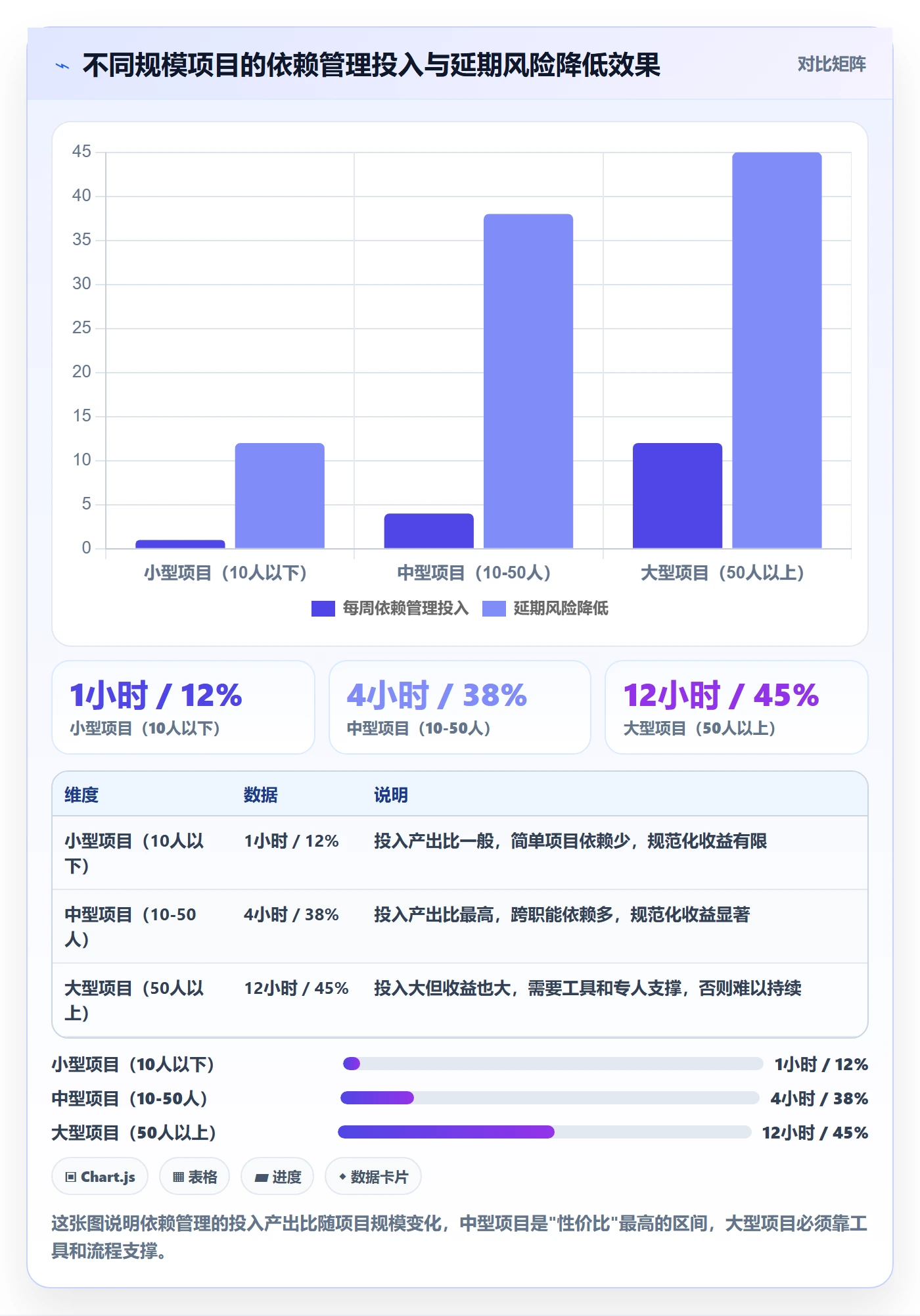 关键路径管理指南:项目经理如何做好任务依赖,数据分析全流程