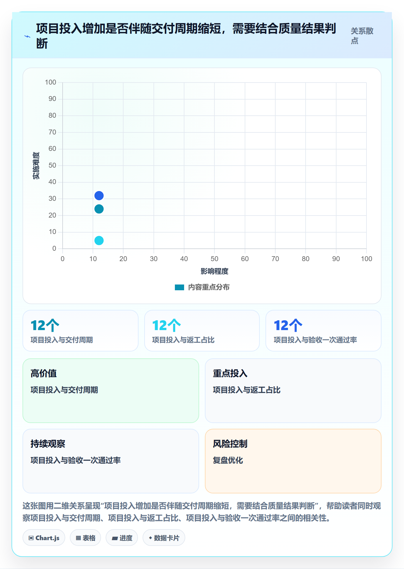 工时管理指南：跨部门团队如何做好工时管理，数据分析全流程