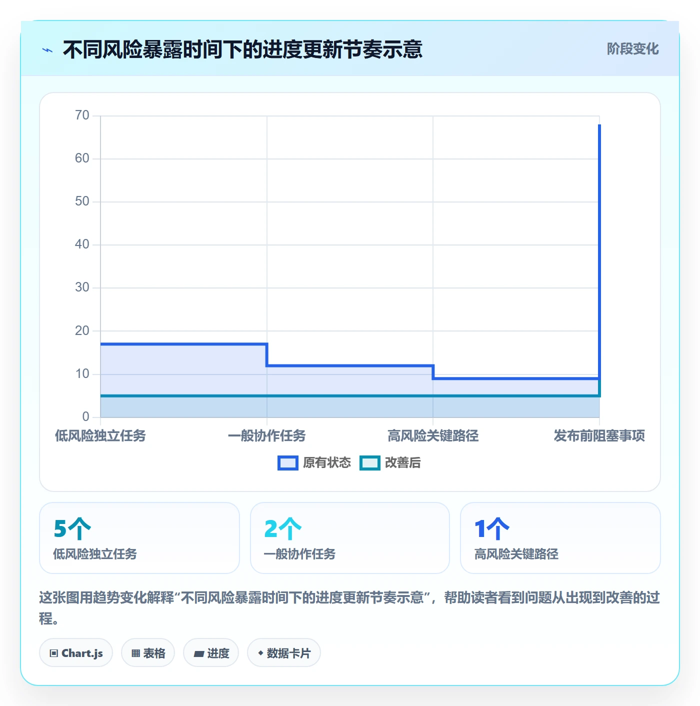 进度跟踪进度日志教程：项目成员入门指南，避坑指南