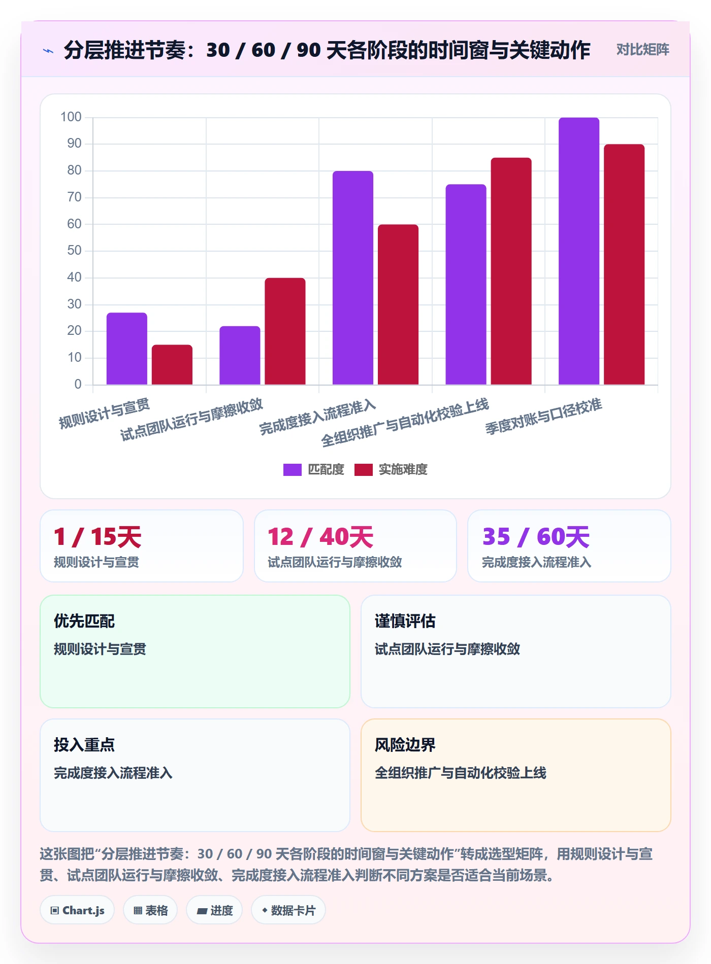完成度流程与规范：跨部门团队任务属性落地方案关键指标