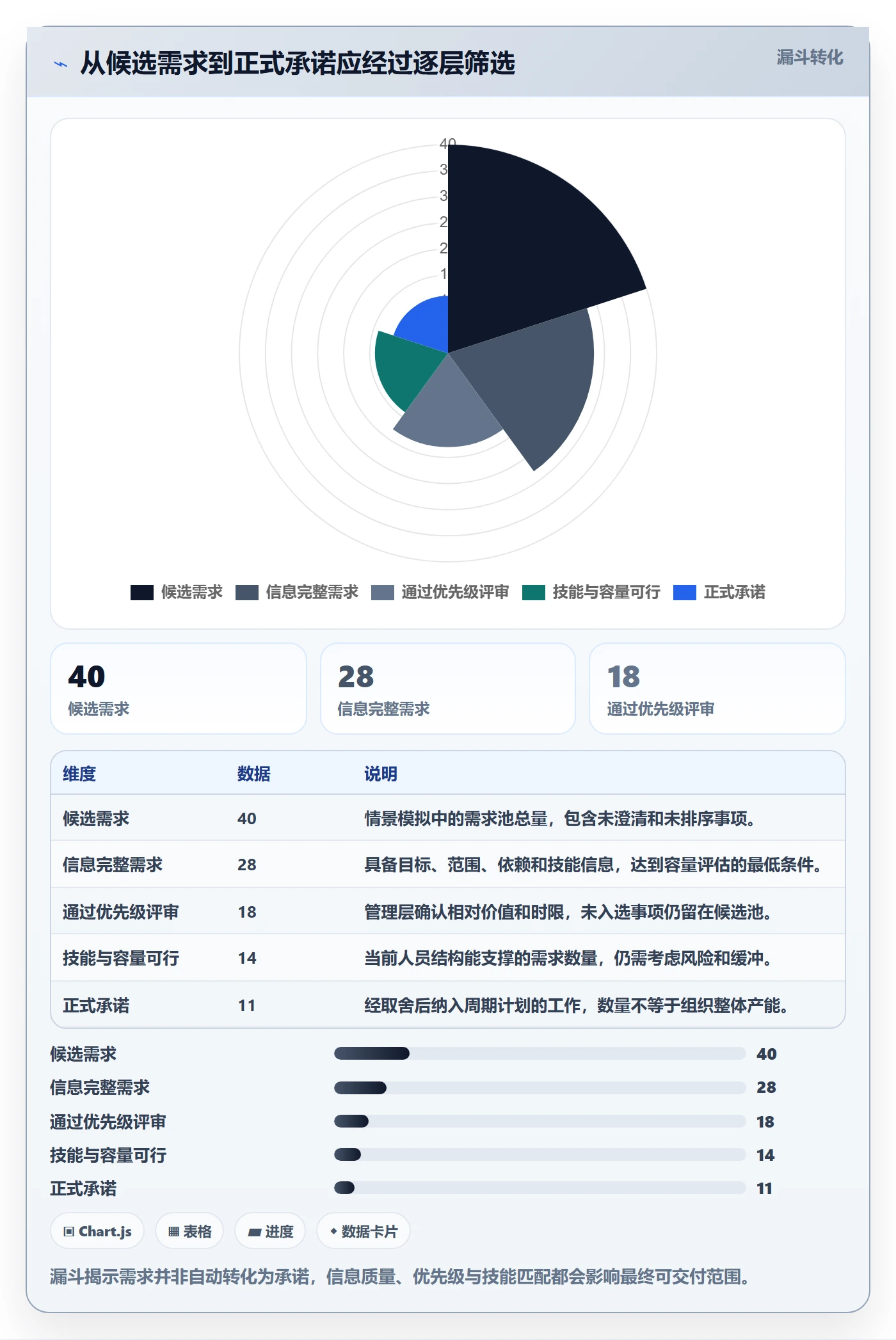 Capacity流程与规范:企业管理者资源负载最佳实践关键指标
