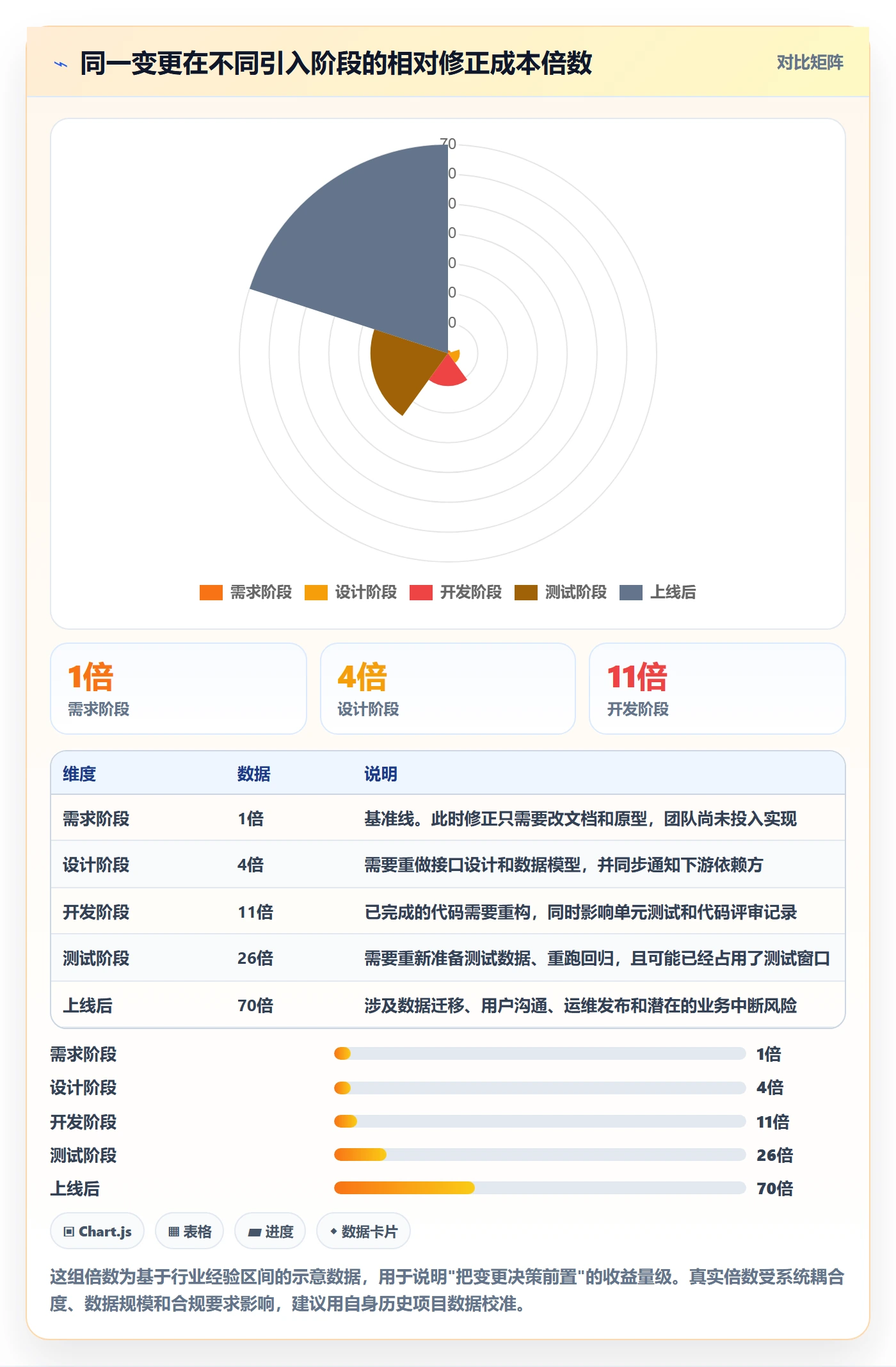 范围变更怎么做？企业管理者流程优化：项目范围从0到1