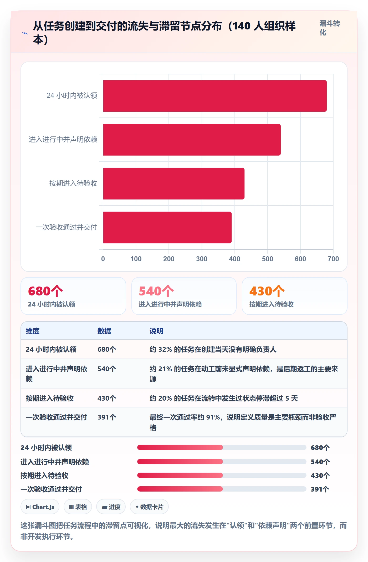 任务管理如何做好负责人?项目经理流程优化与操作步骤