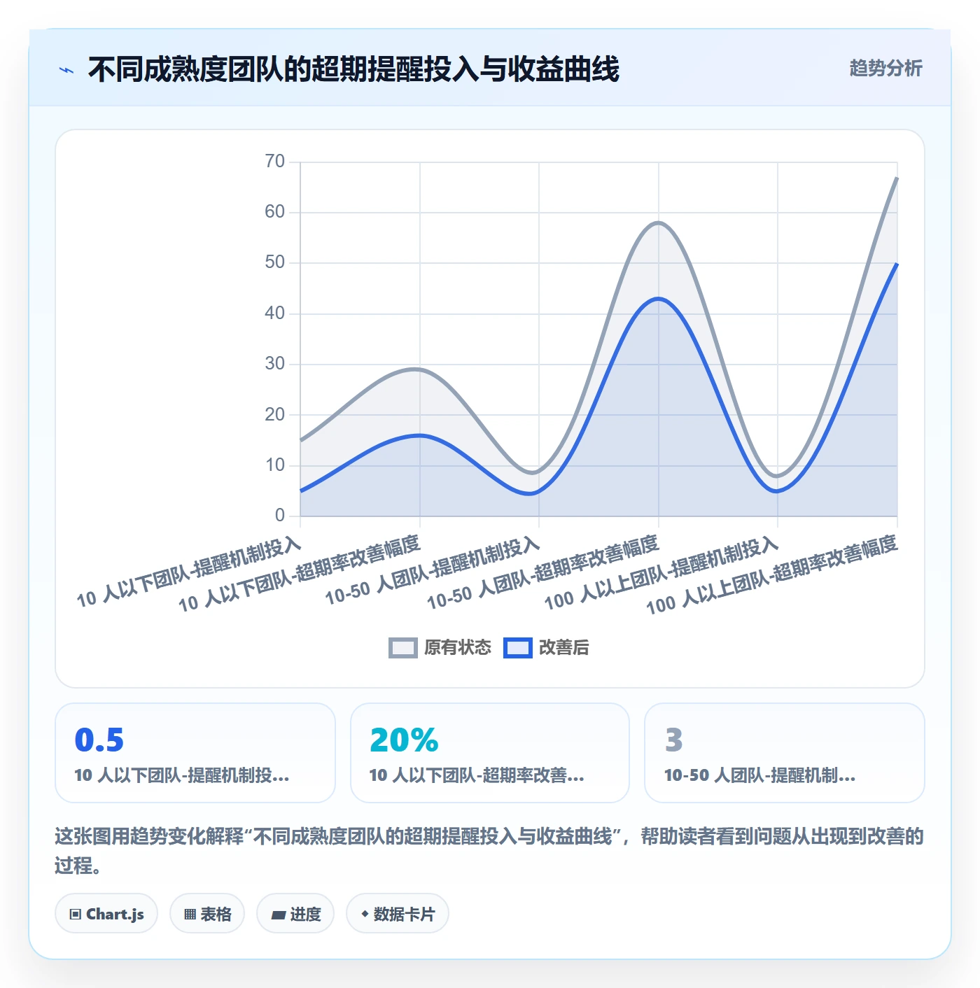 超期提醒怎么做?实施团队风险控制:任务提醒从0到1