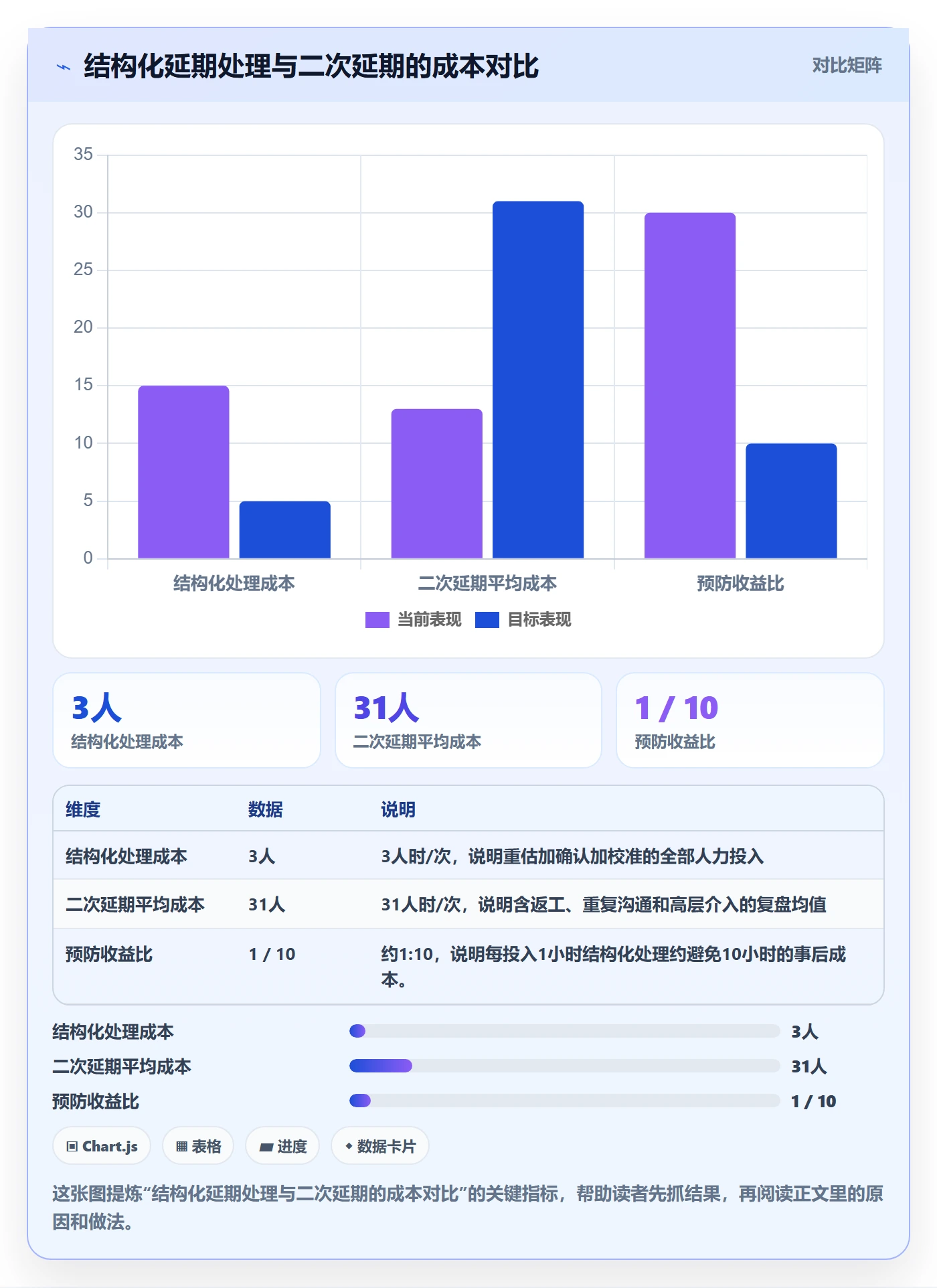 延期管理延期天数教程:项目经理协同管理,避坑指南