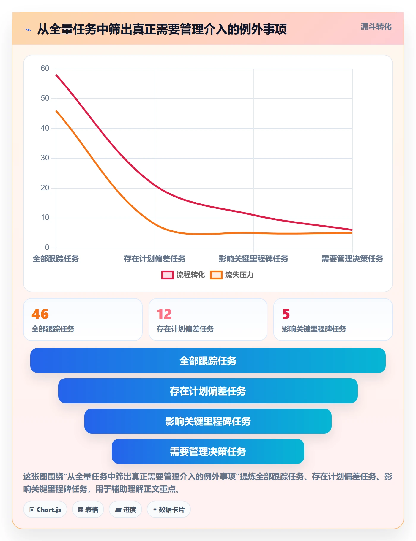 动态落地方案：项目成员开展进度跟踪的入门指南案例解析