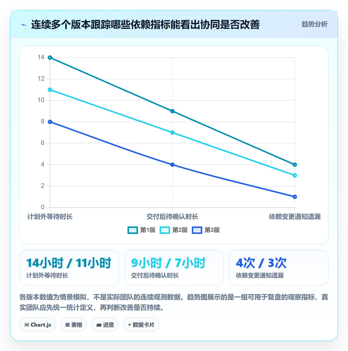依赖关系管理方法大全：研发团队甘特图协同管理落地清单