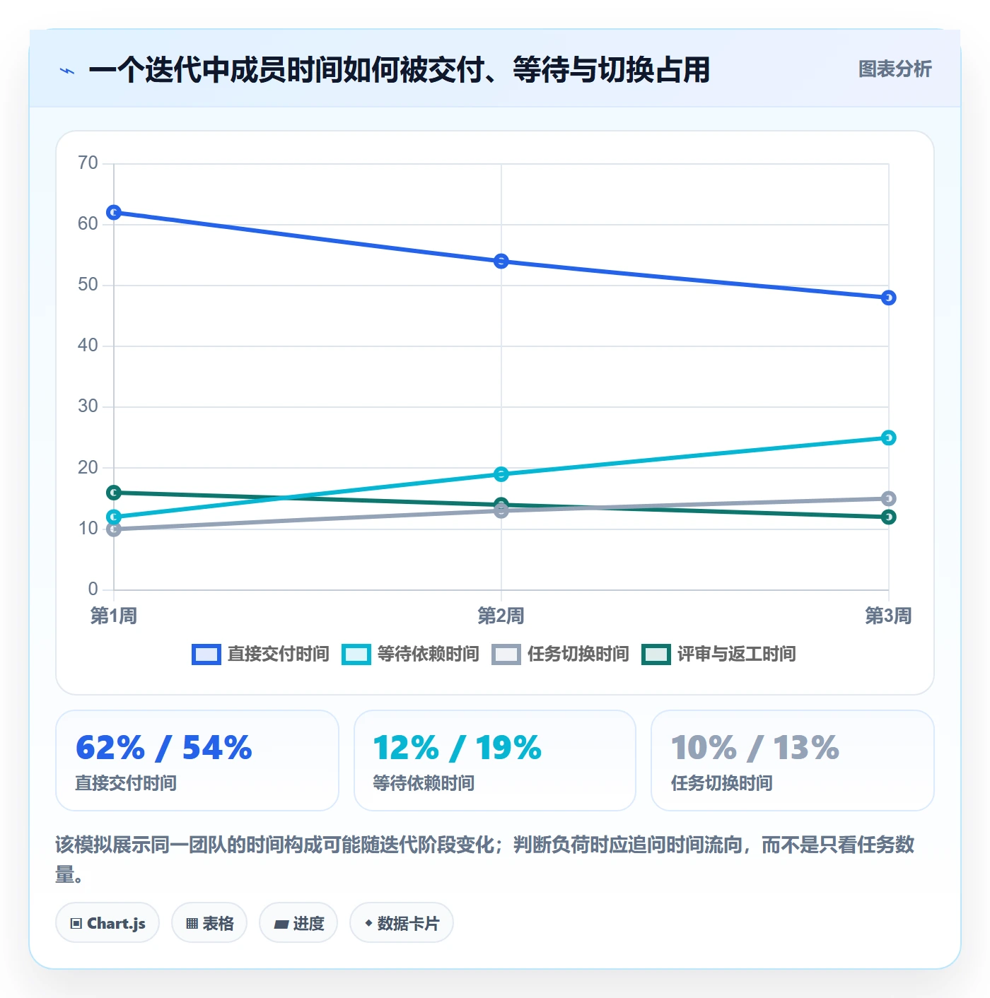 迭代管理迭代进度教程:项目成员风险控制,避坑指南