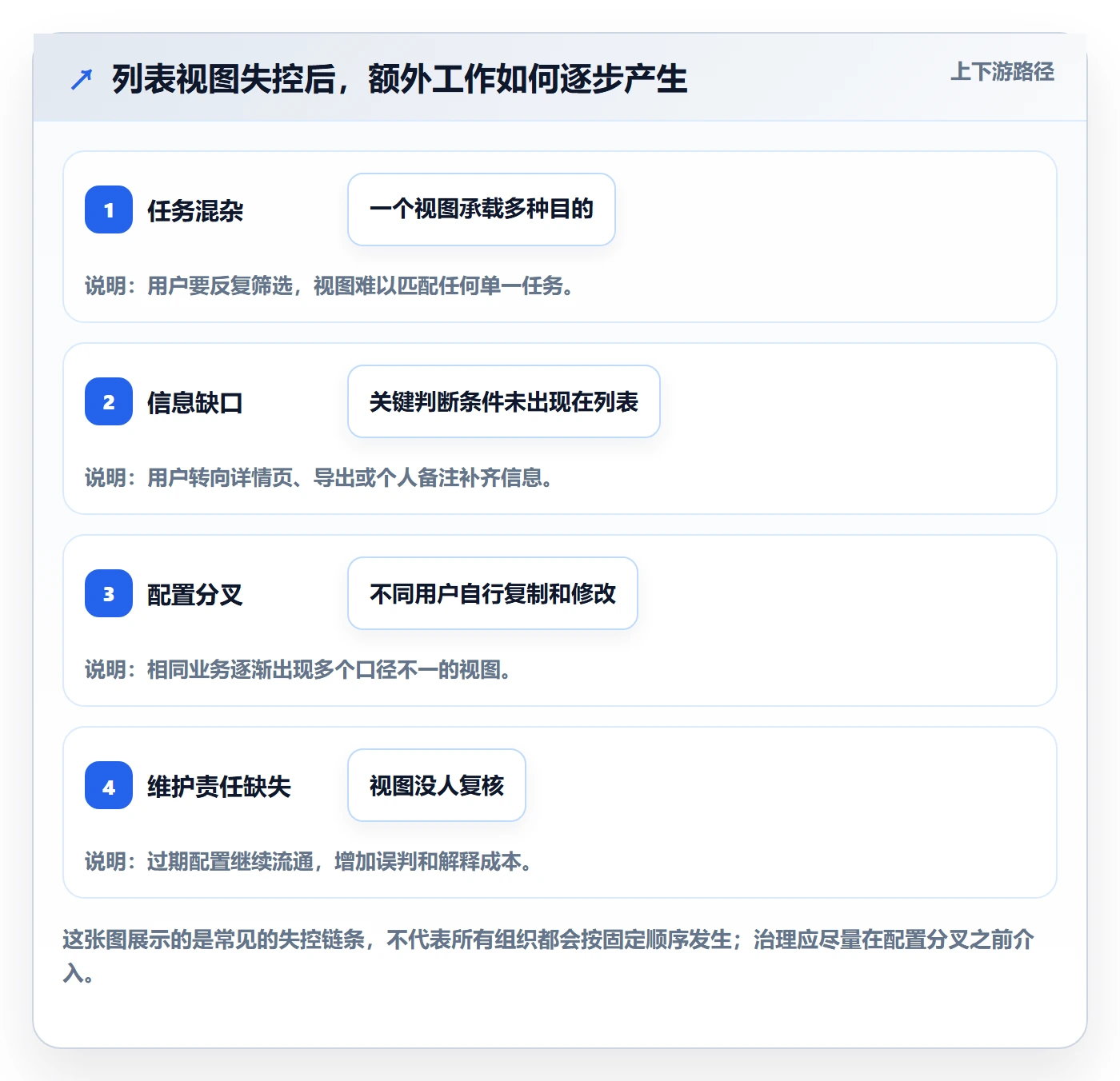 自定义列管理指南:企业管理者如何做好列表视图,制度设计全流程
