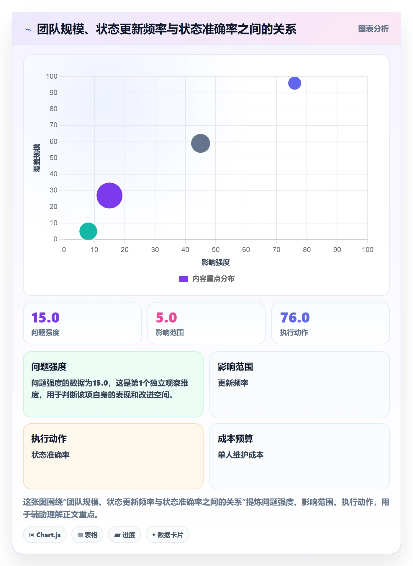 阶段状态最佳实践:项目经理项目阶段实操方法,常见问题