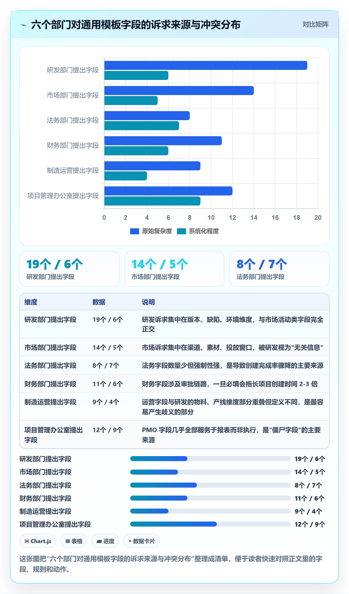 模板阶段最佳实践:跨部门团队项目模板落地方案,常见问题